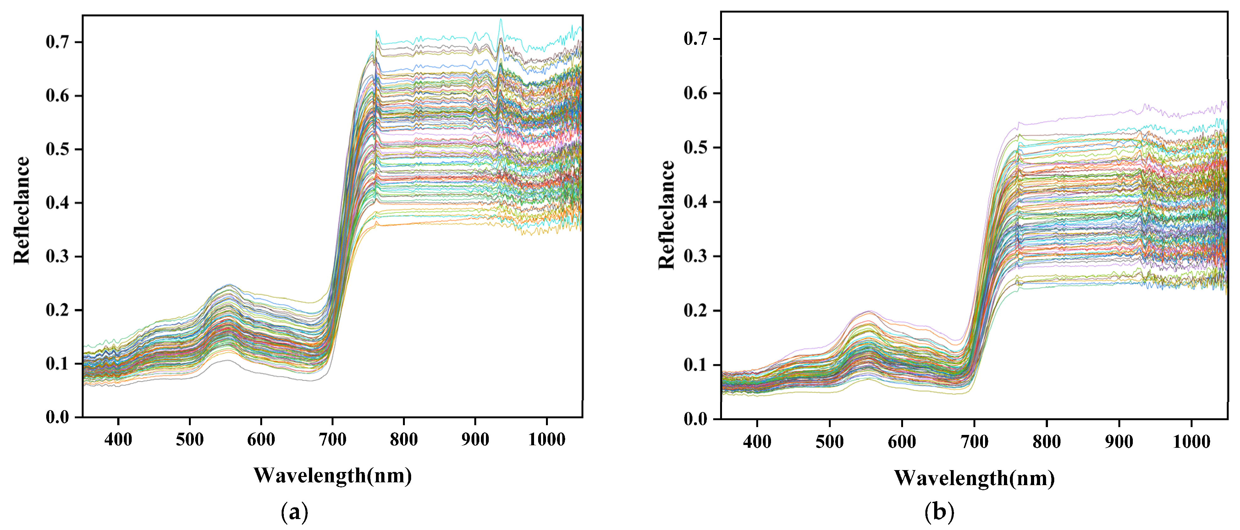 Agriculture 13 01779 g004