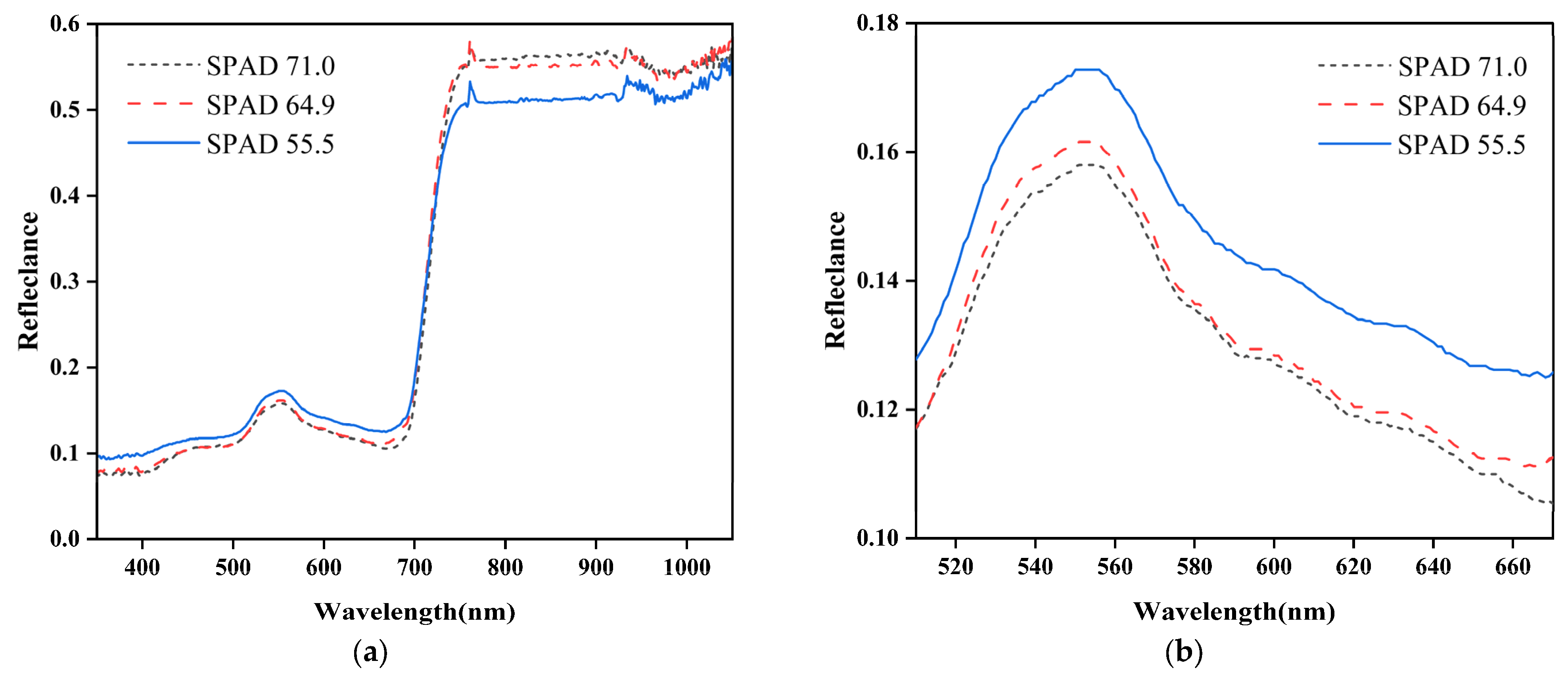 Agriculture 13 01779 g005