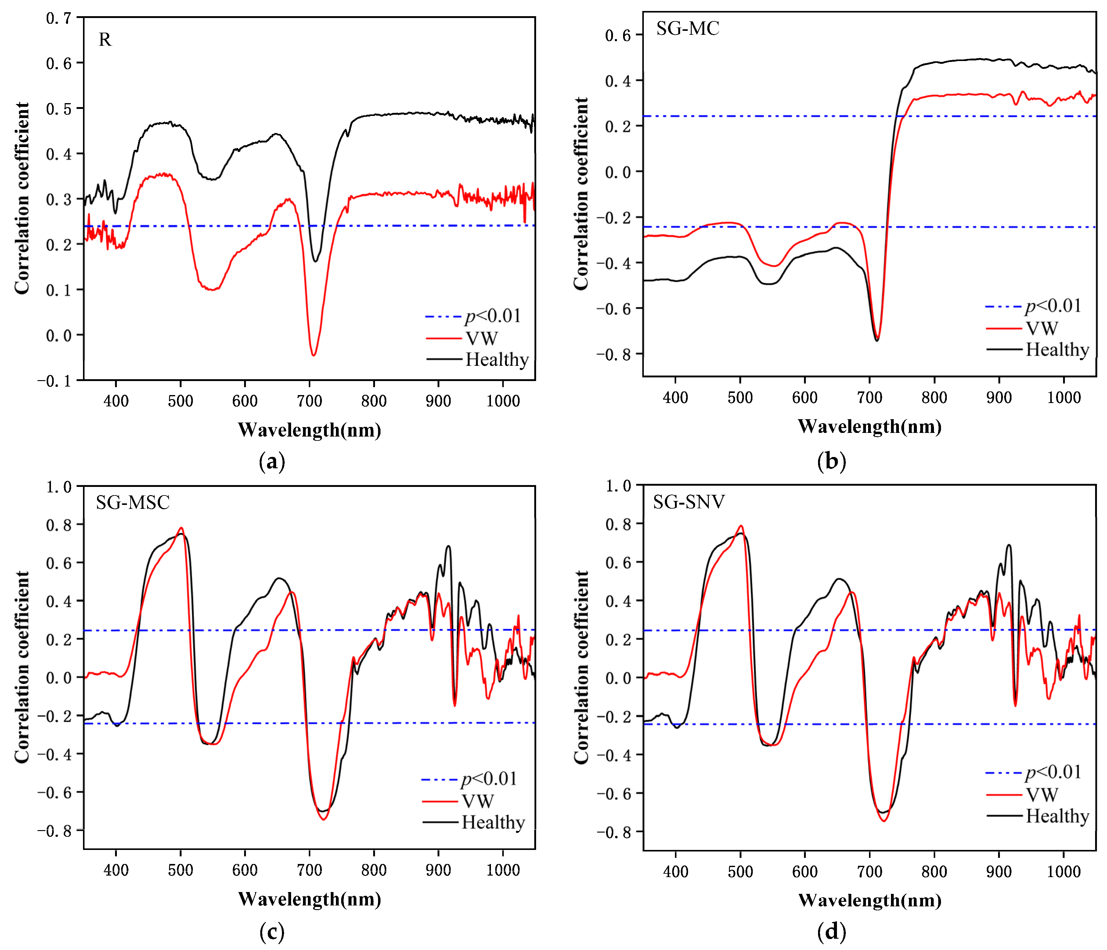 Agriculture 13 01779 g006a