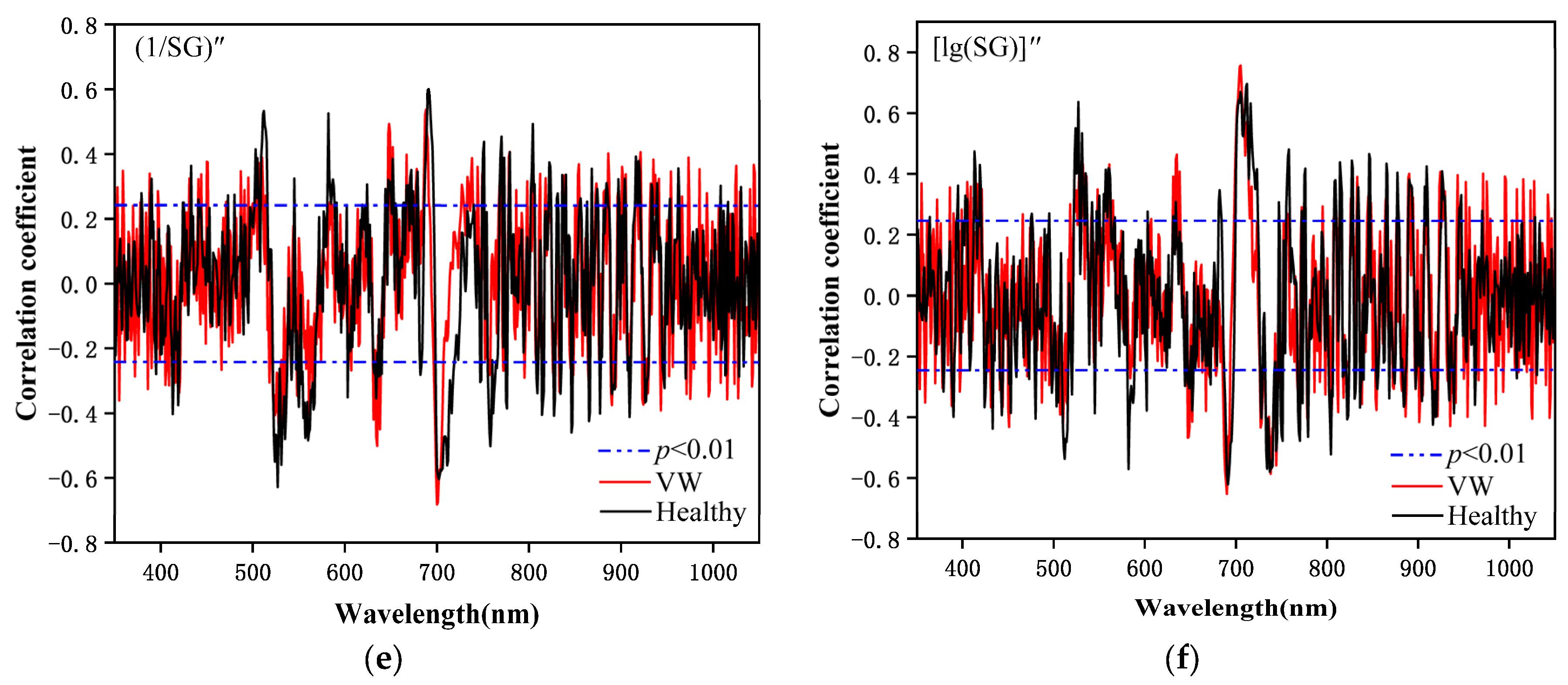 Agriculture 13 01779 g006b