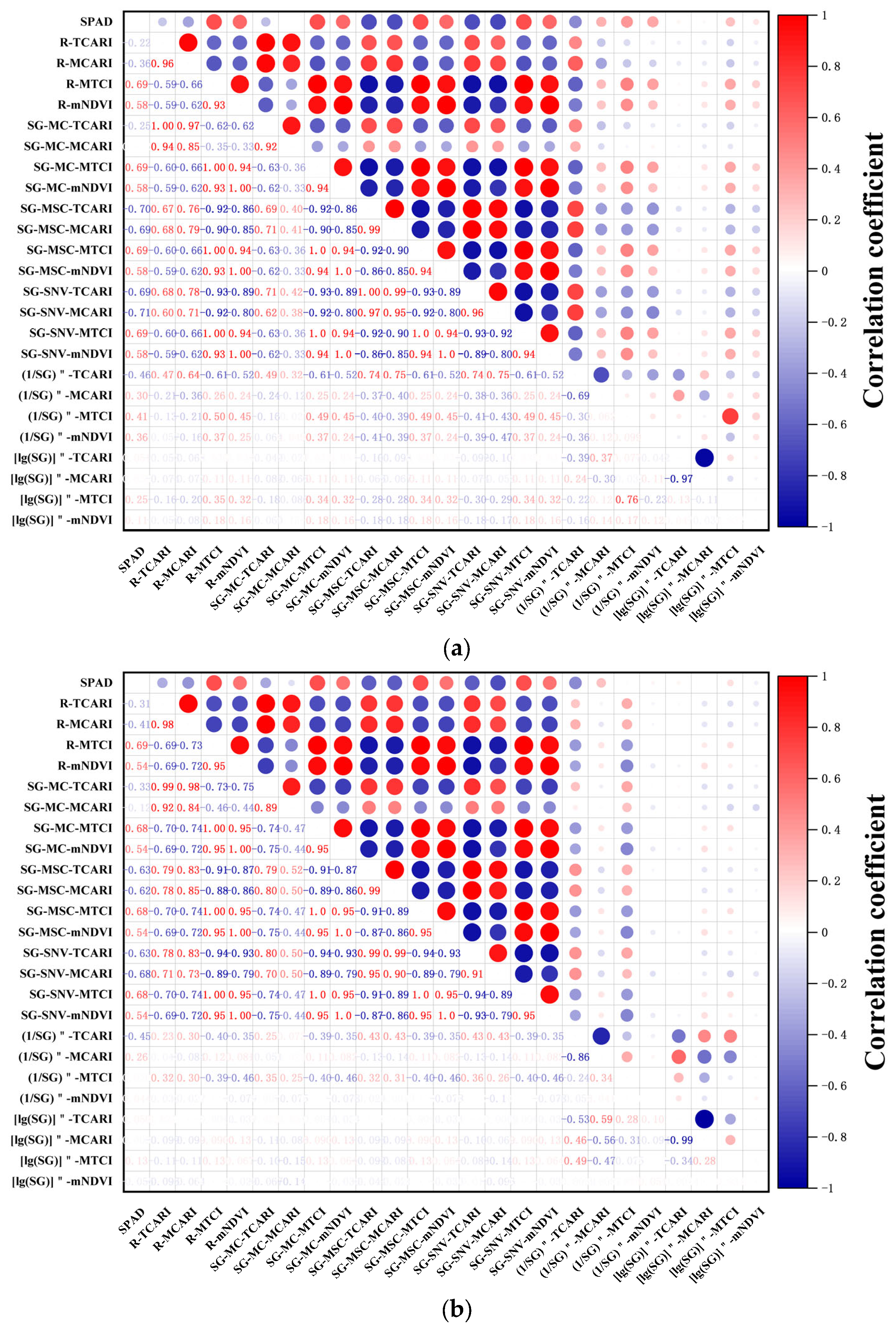 Agriculture 13 01779 g007