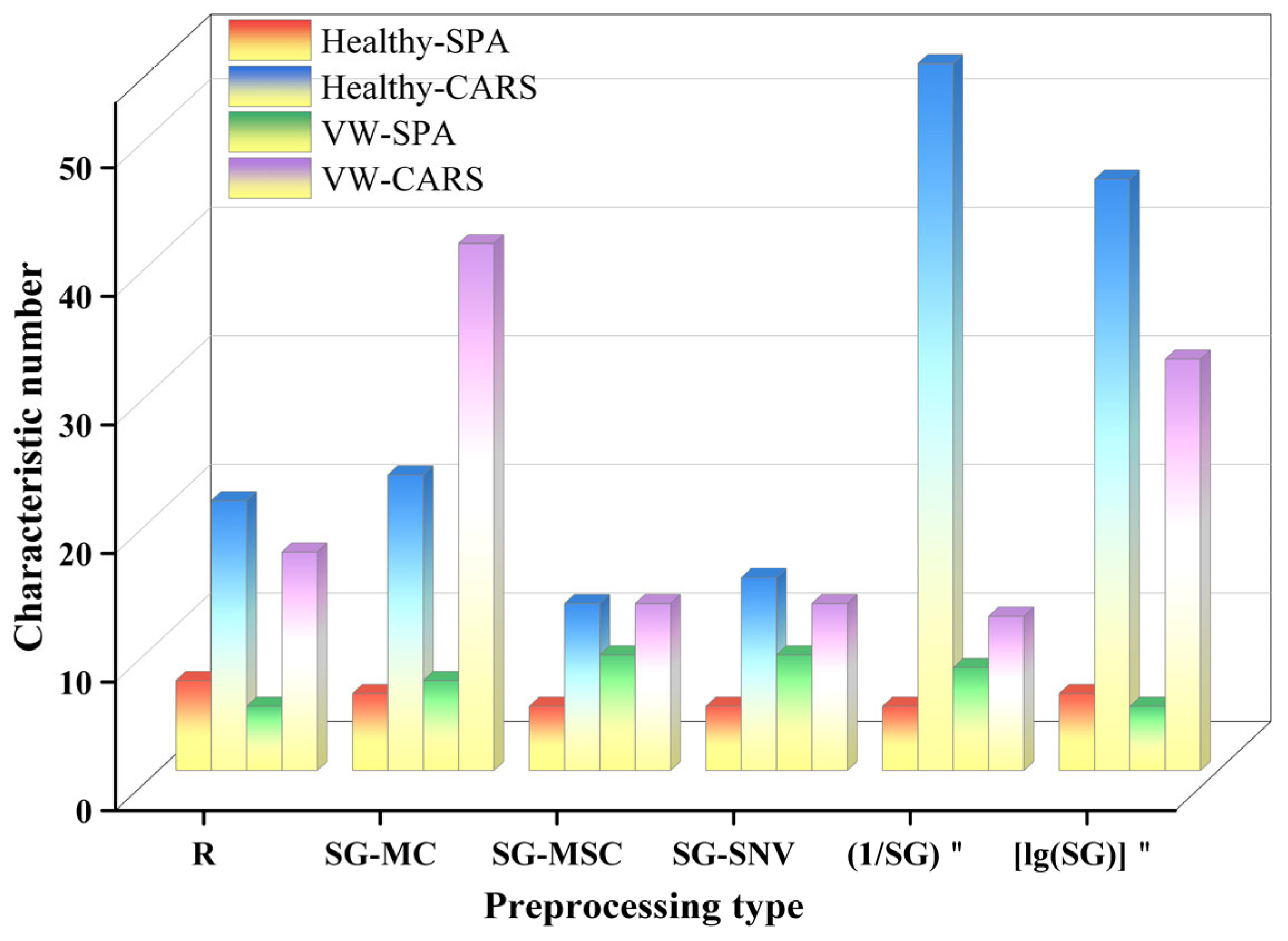 Agriculture 13 01779 g008