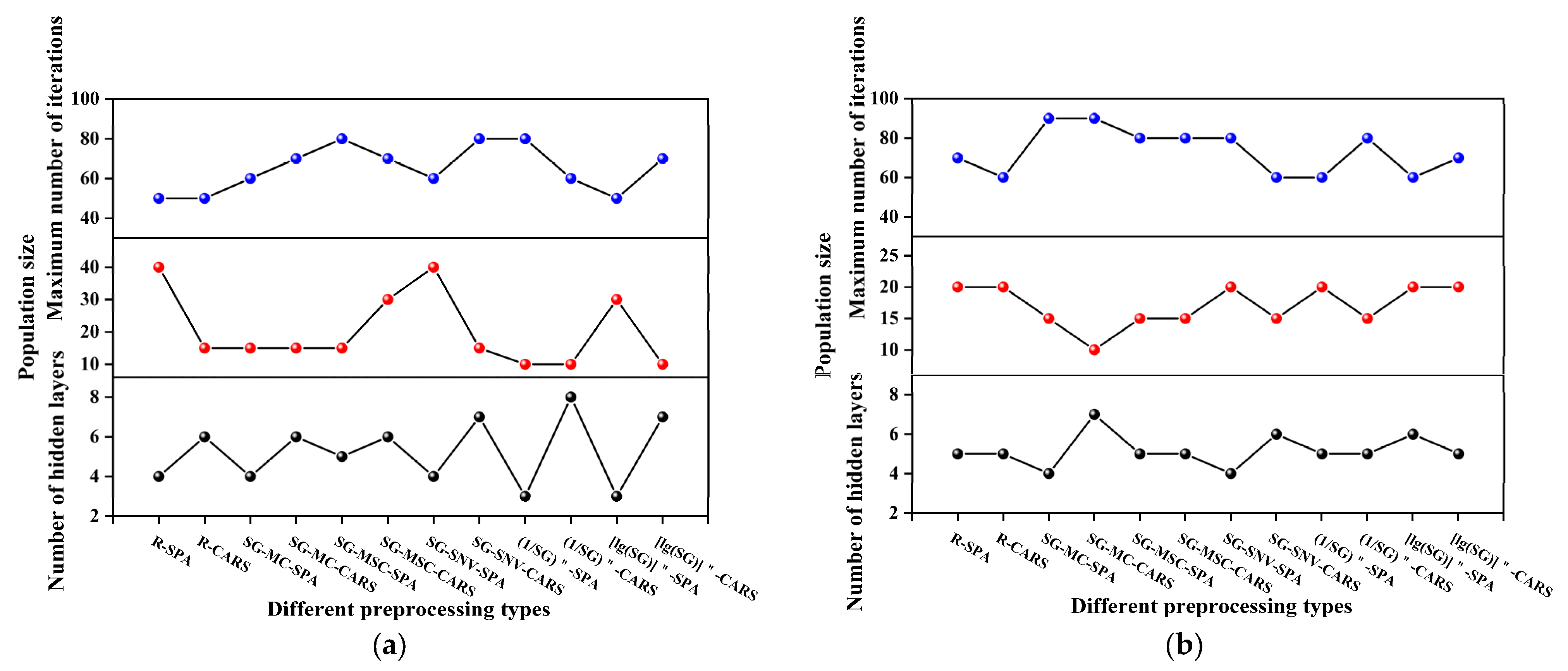 Agriculture 13 01779 g009