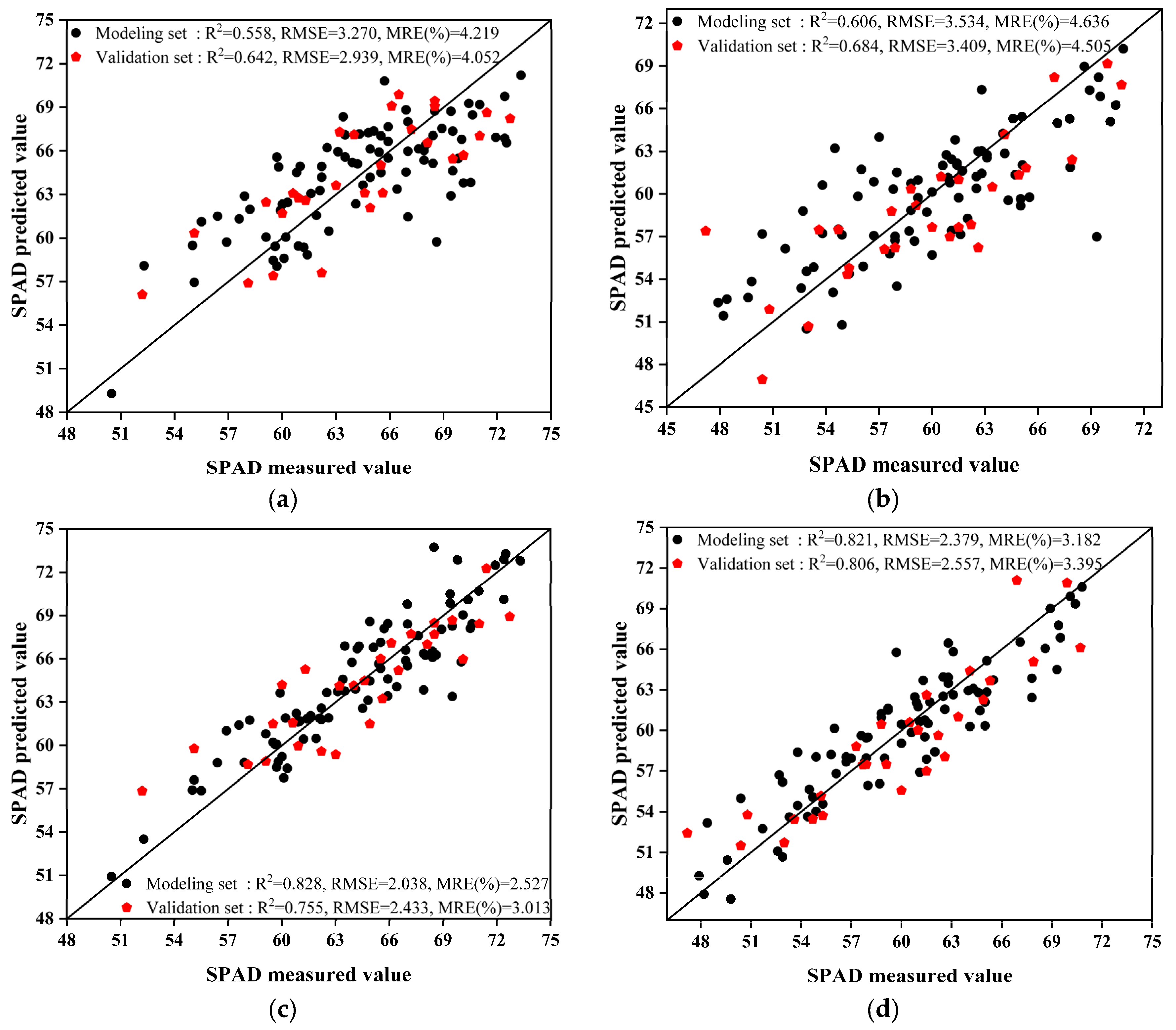 Agriculture 13 01779 g011a