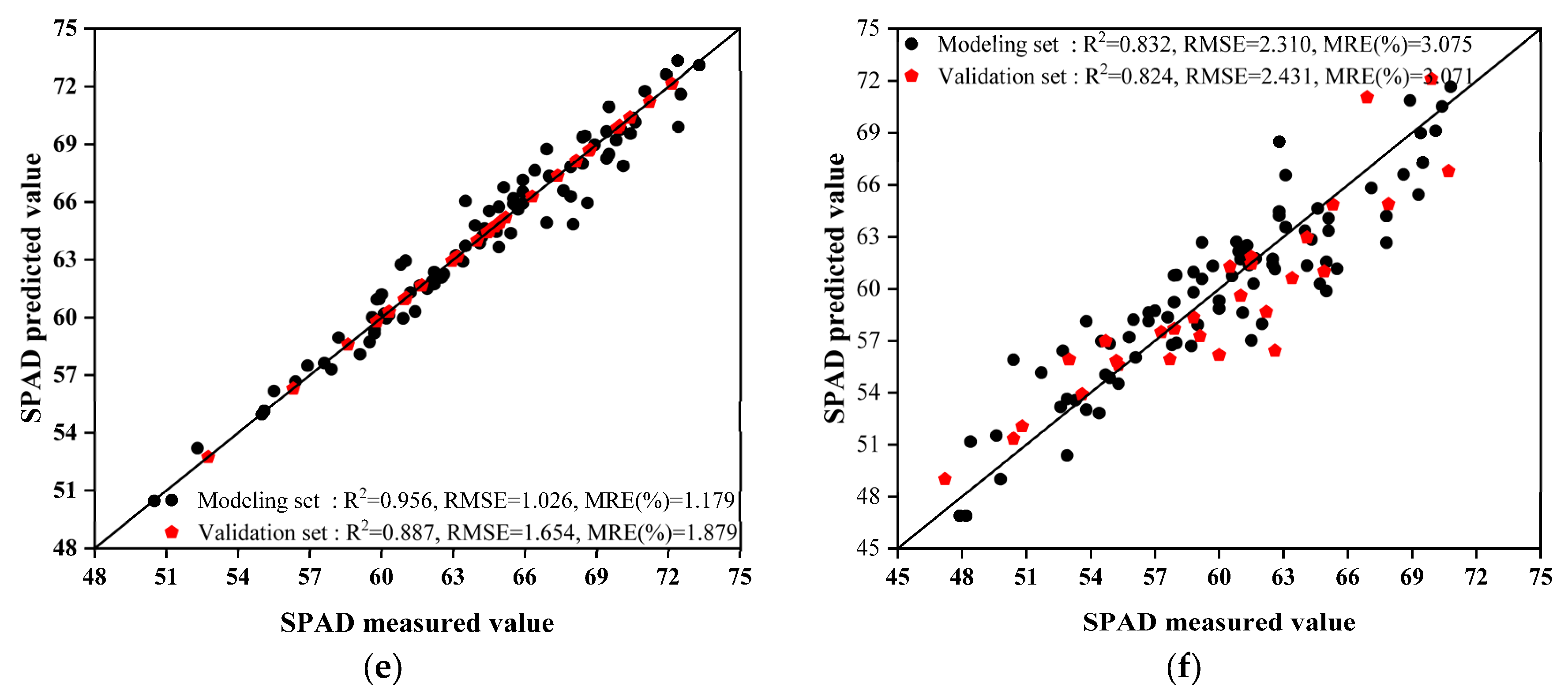 Agriculture 13 01779 g011b