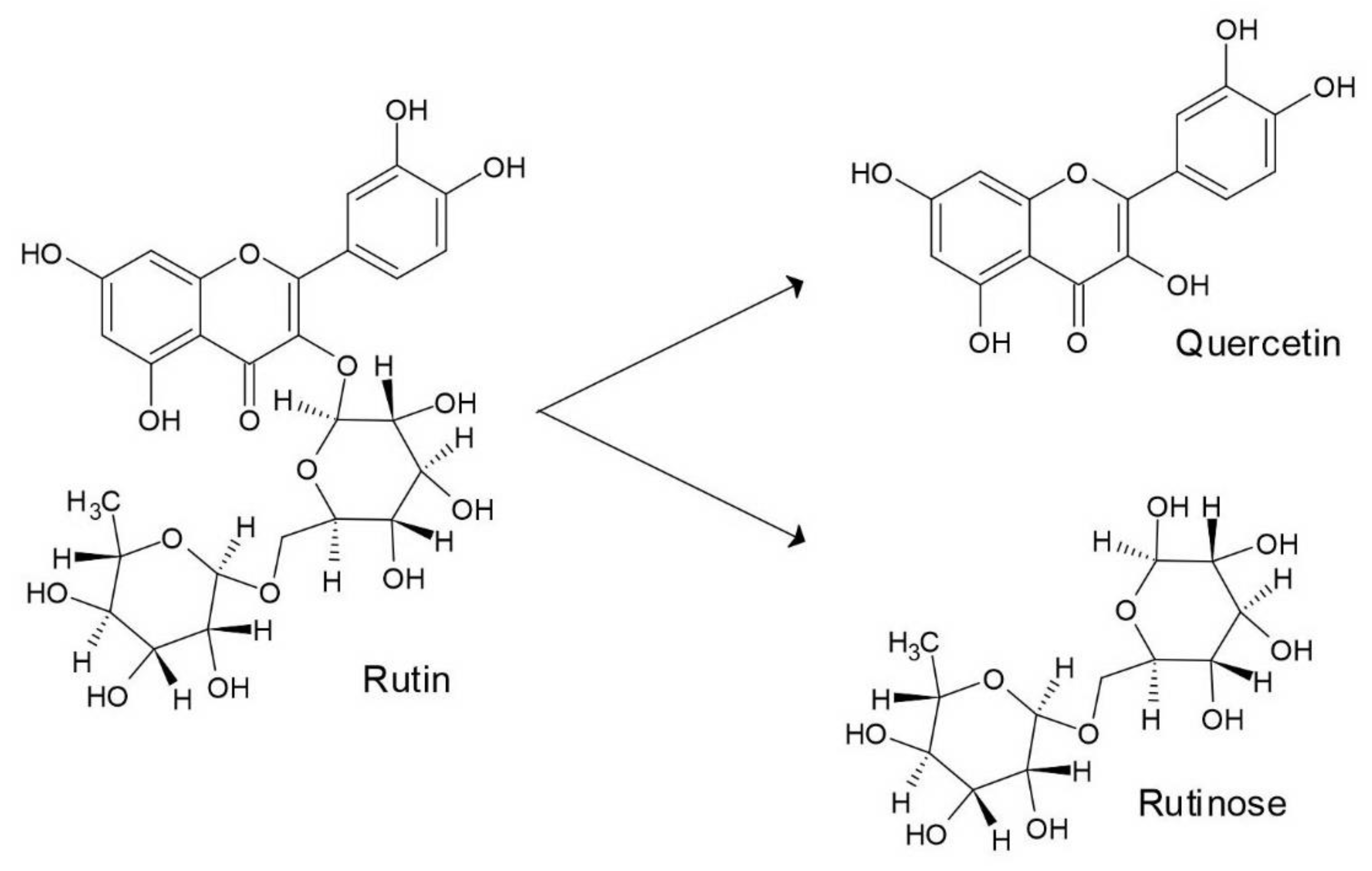 Agriculture 13 01783 g003 Agriculture 13 01783 g003