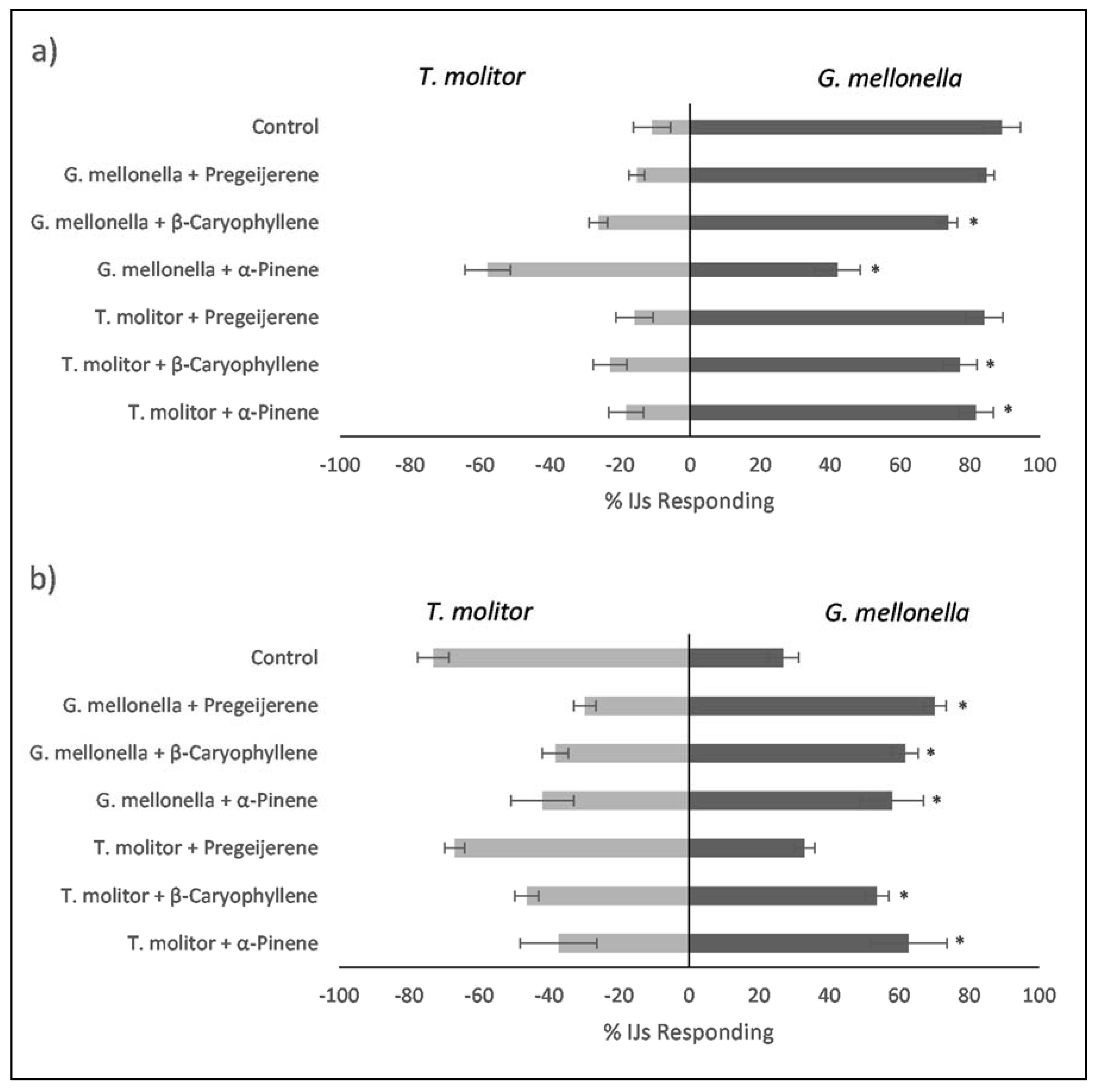 Agriculture 13 01802 g002