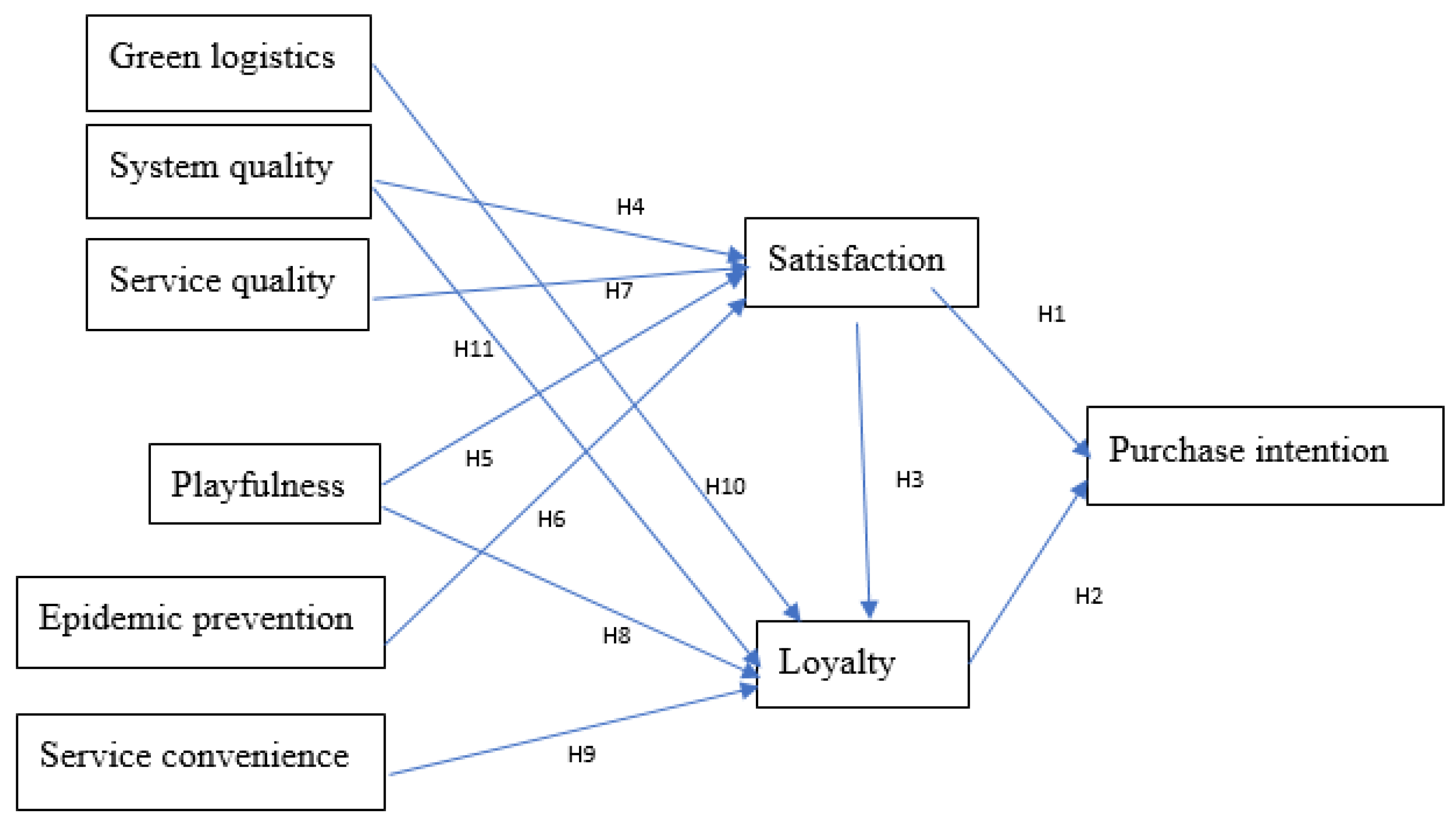 Agriculture 13 01803 g001