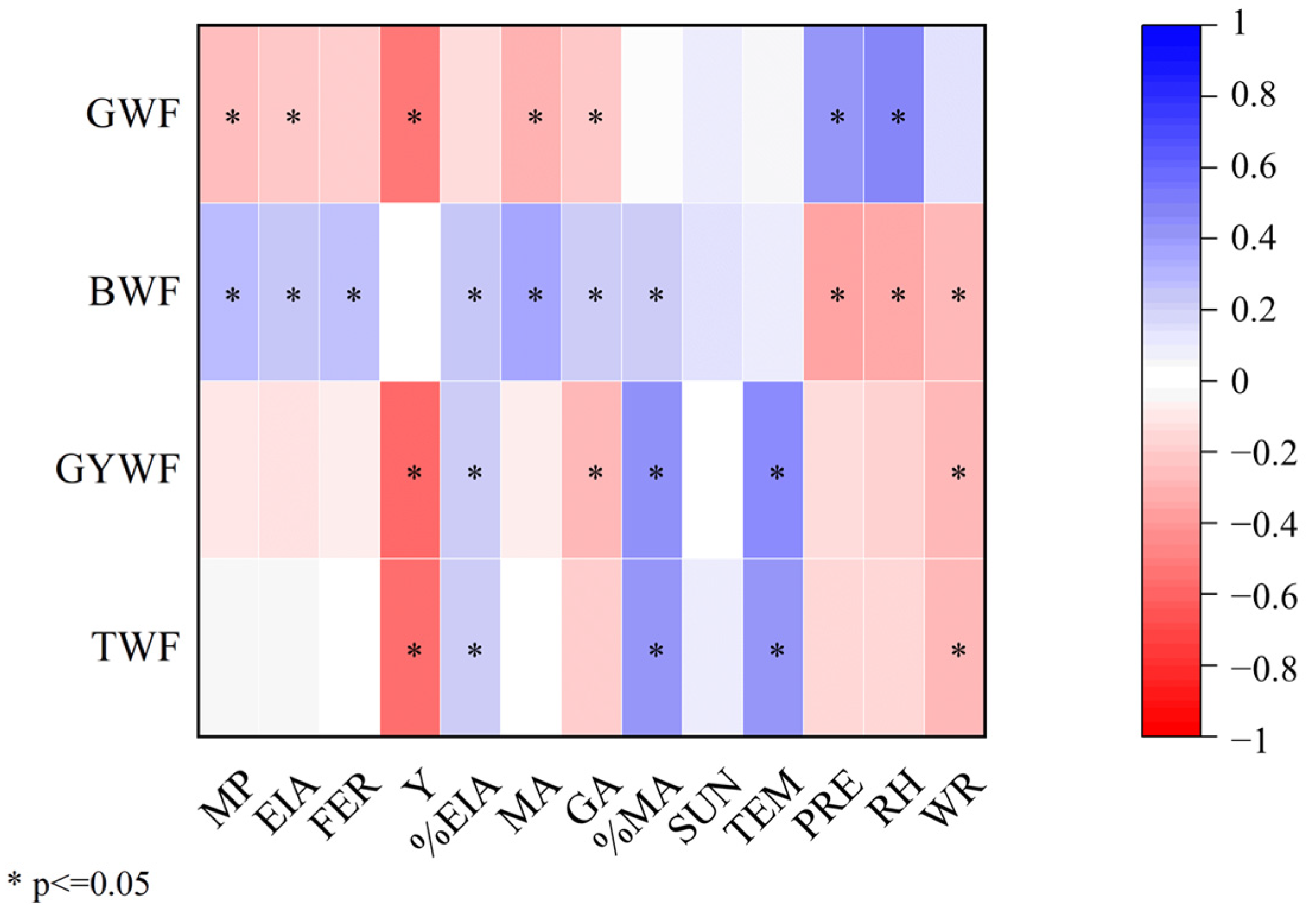 Agriculture 13 01808 g007 Agriculture 13 01808 g007