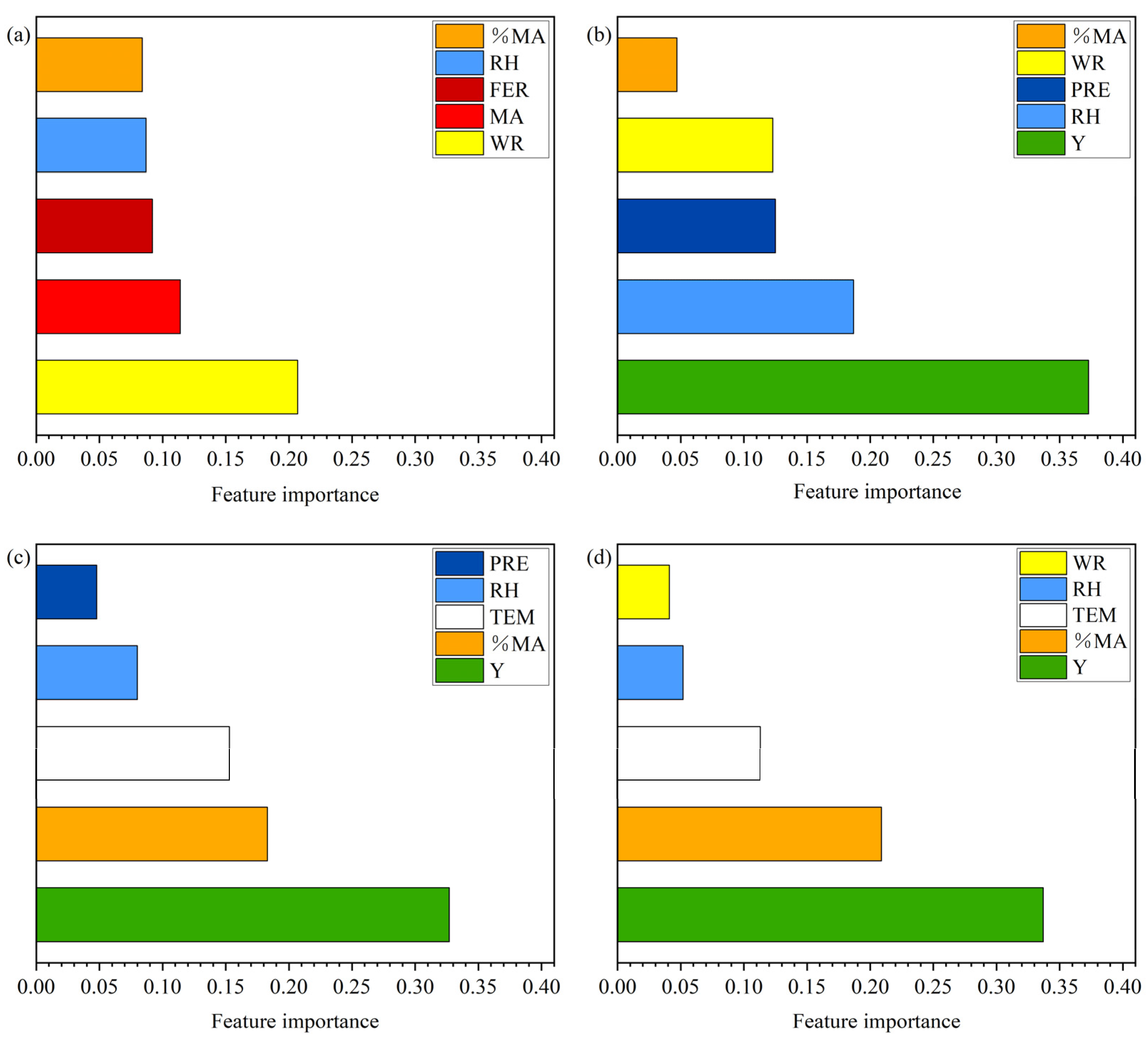 Agriculture 13 01808 g008 Agriculture 13 01808 g008