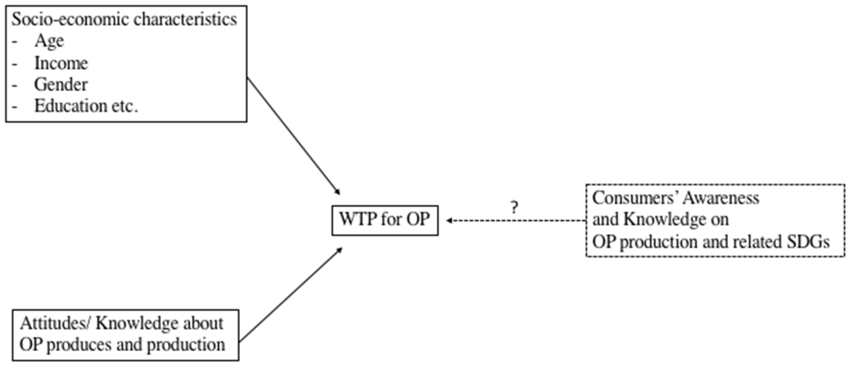 Agriculture 13 01822 g001