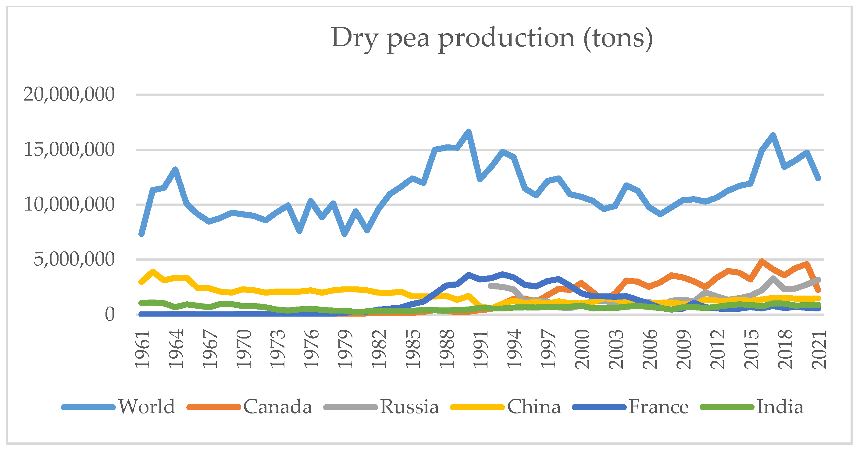 Agriculture 13 01825 g001
