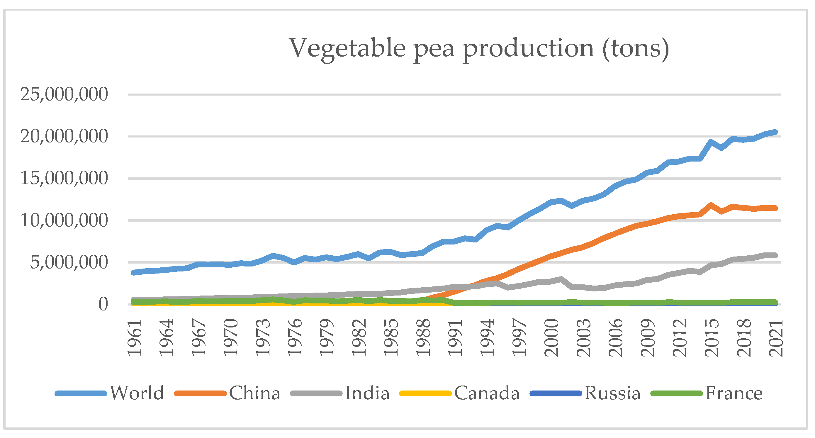 Agriculture 13 01825 g002