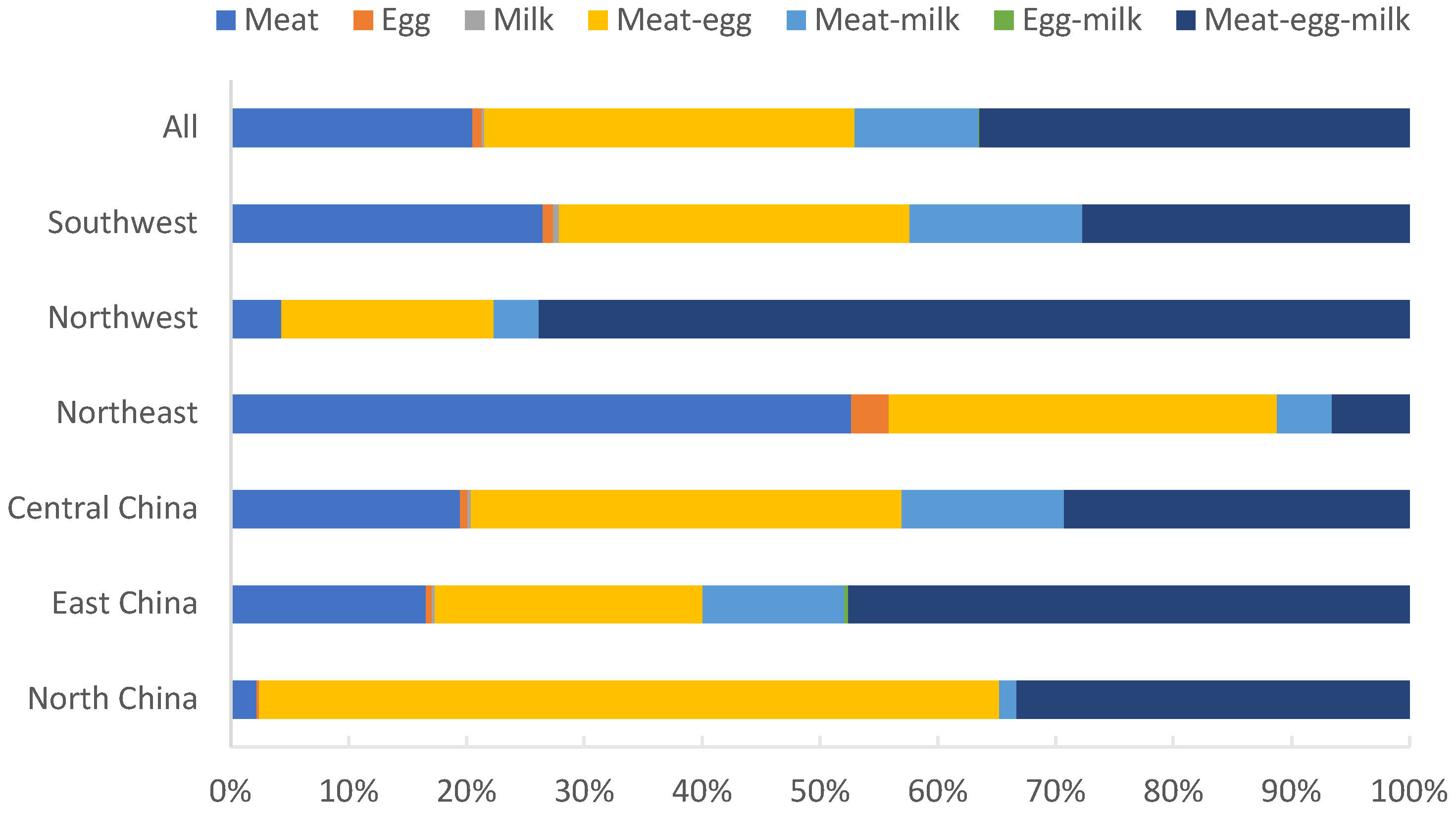 Agriculture 13 01839 g002 Agriculture 13 01839 g002
