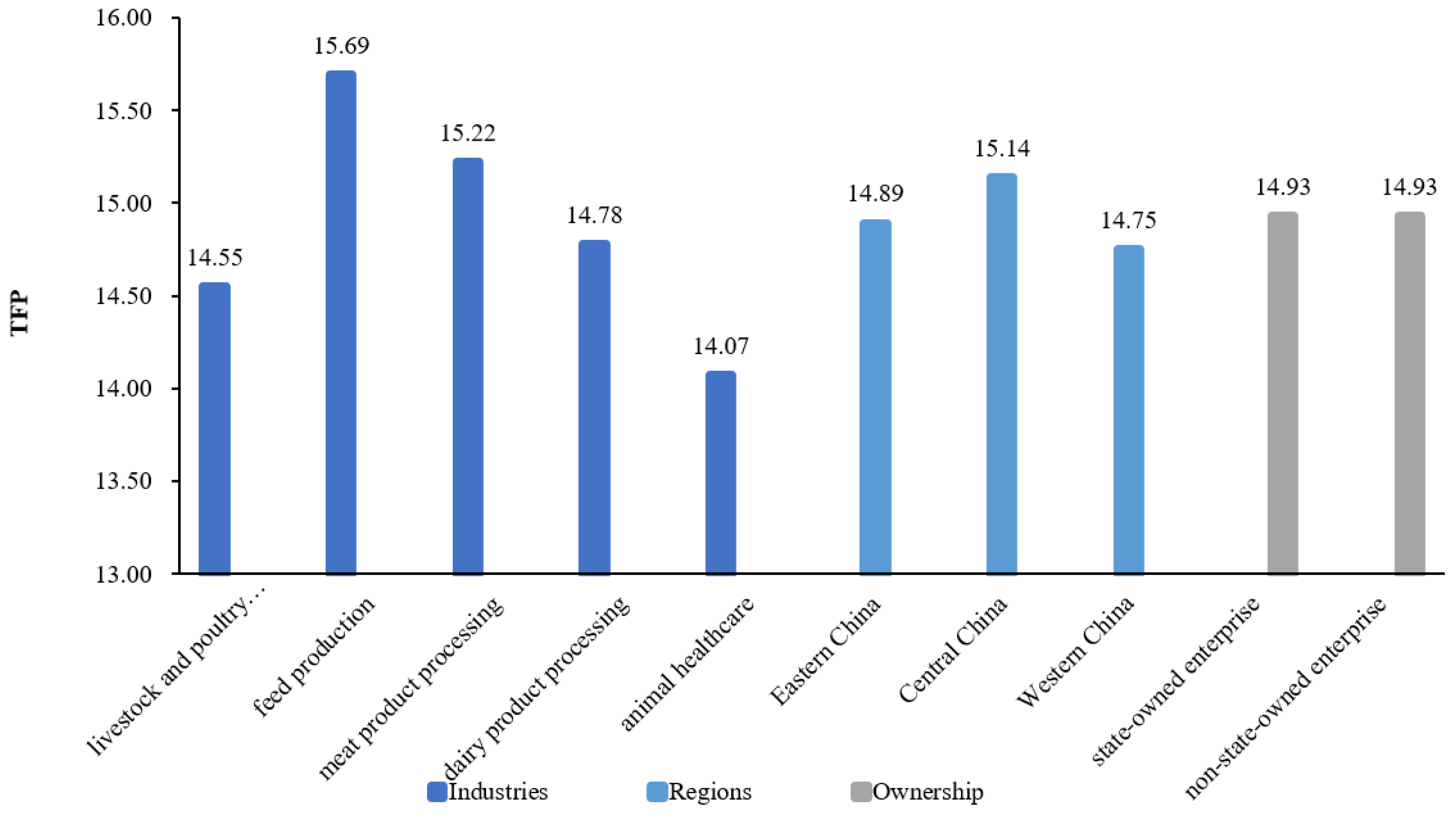 Agriculture 13 01846 g001