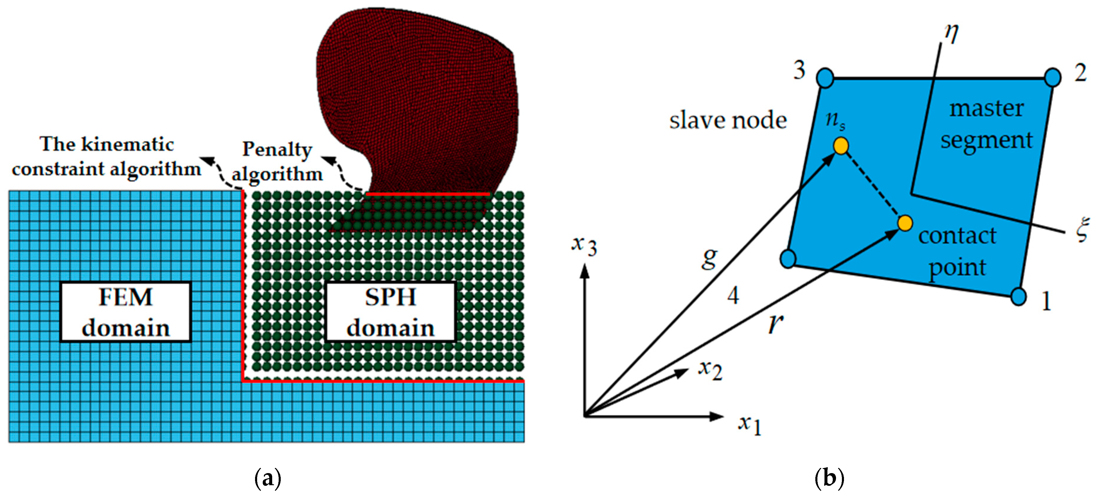 Agriculture 13 01847 g001