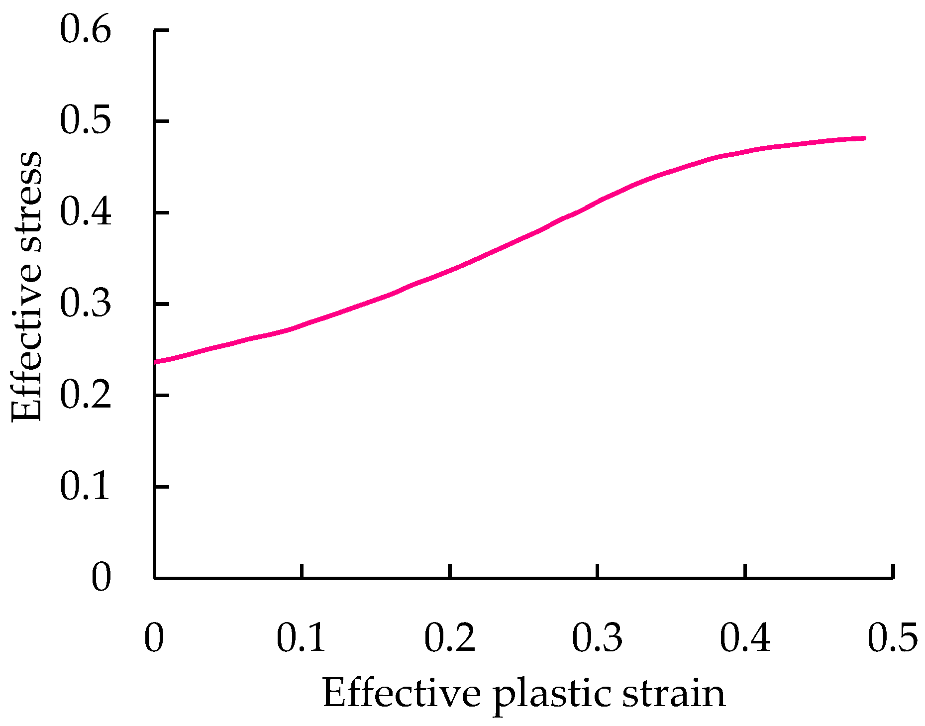 Agriculture 13 01847 g002