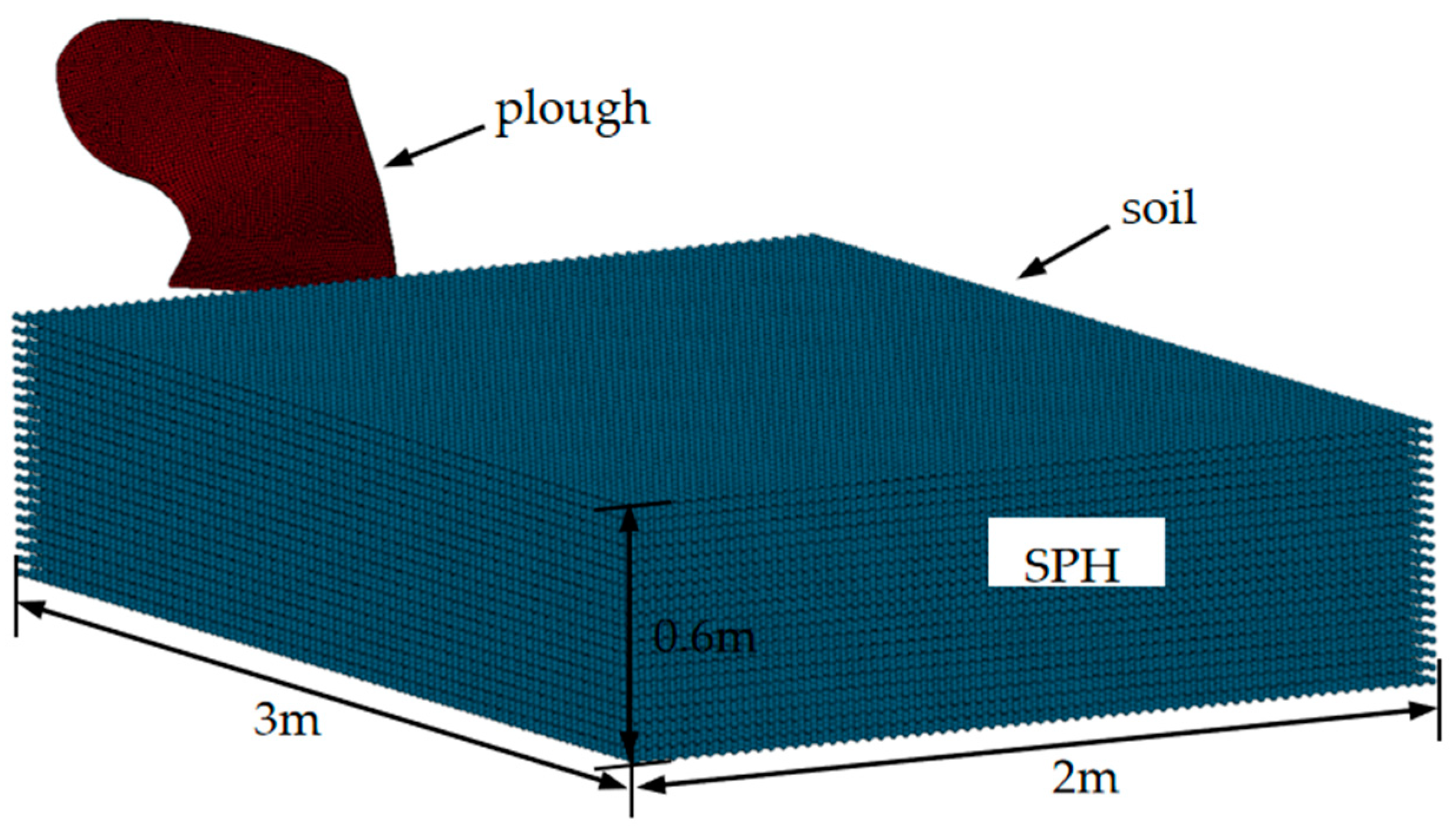 Agriculture 13 01847 g004