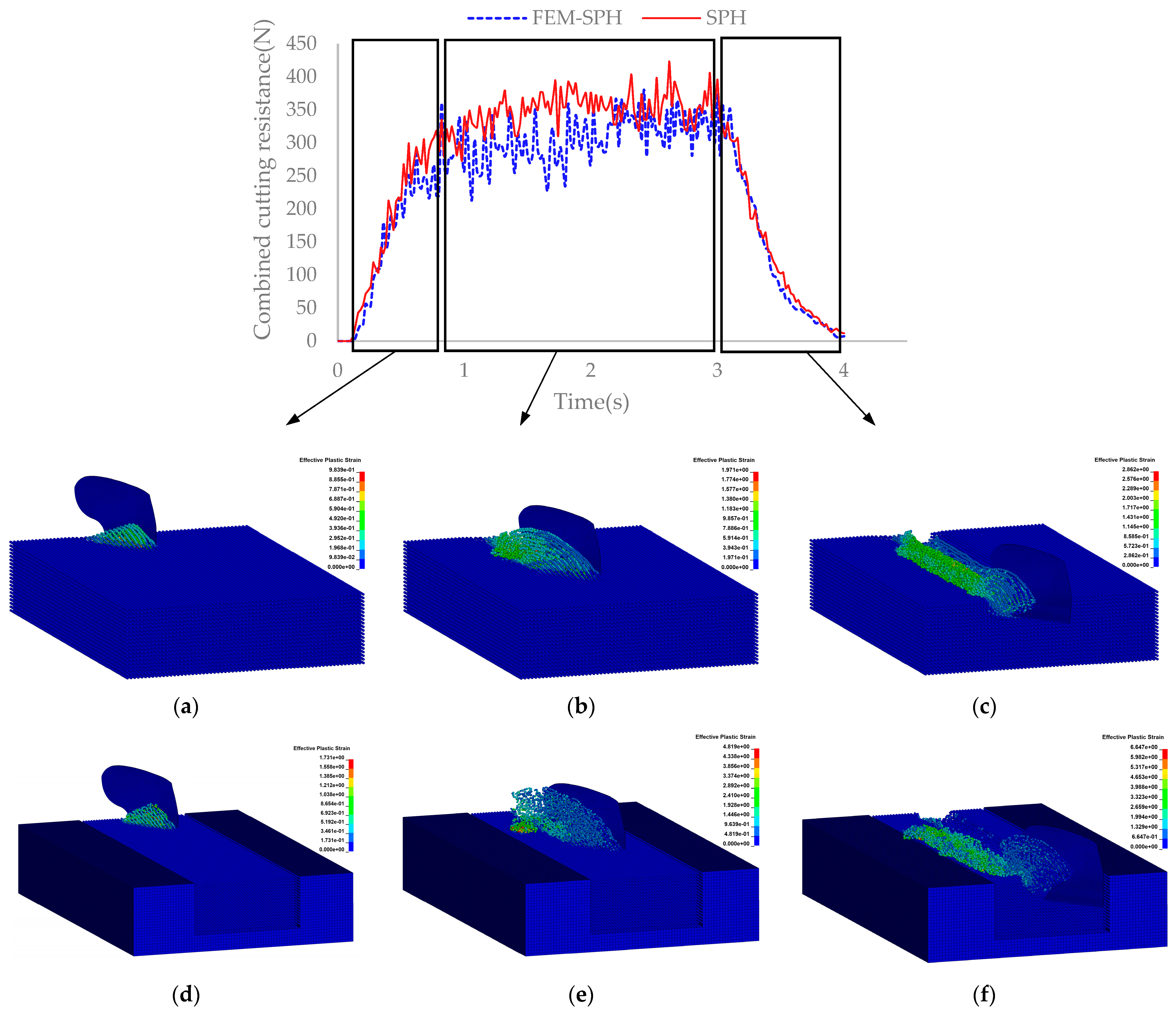 Agriculture 13 01847 g007