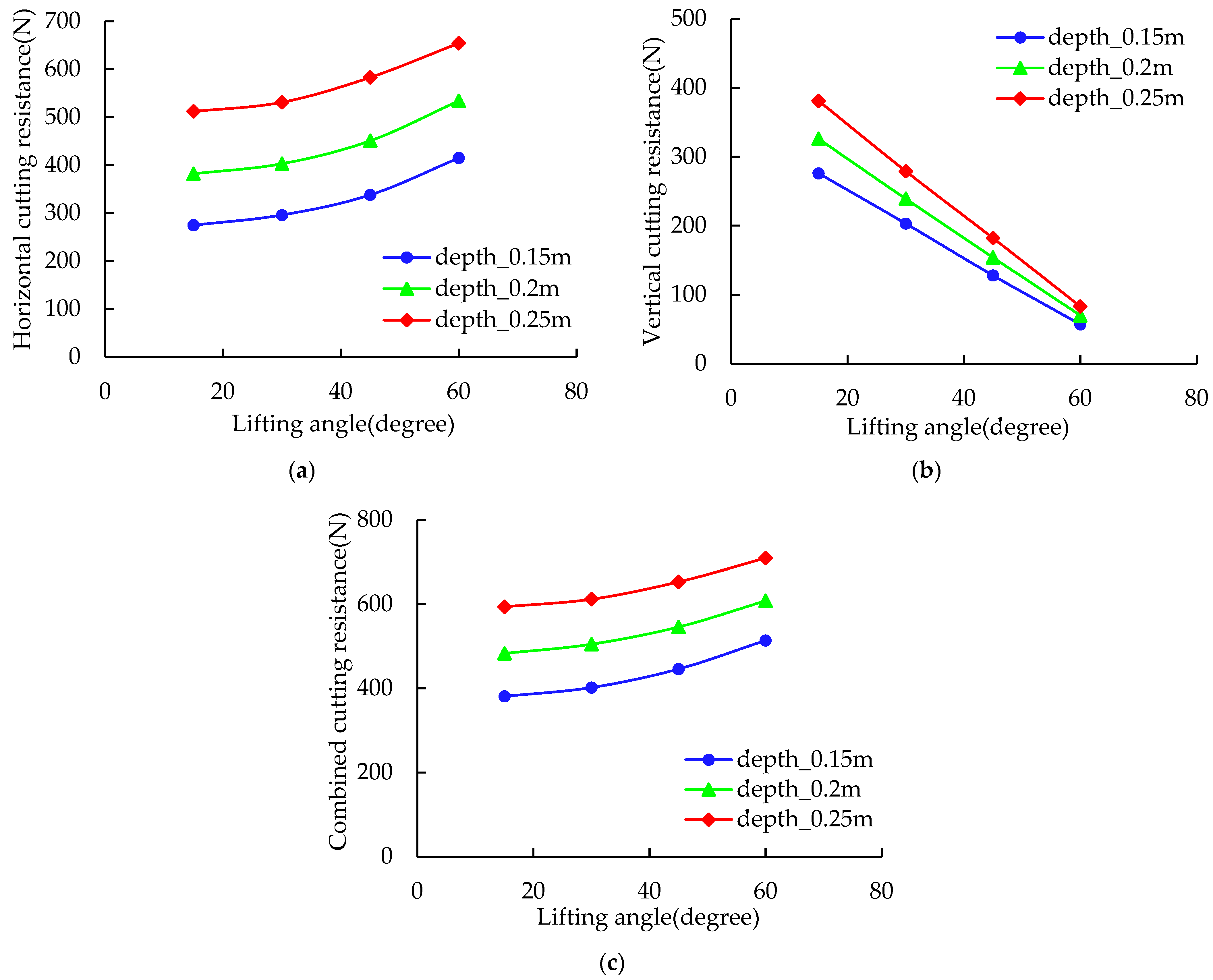 Agriculture 13 01847 g013