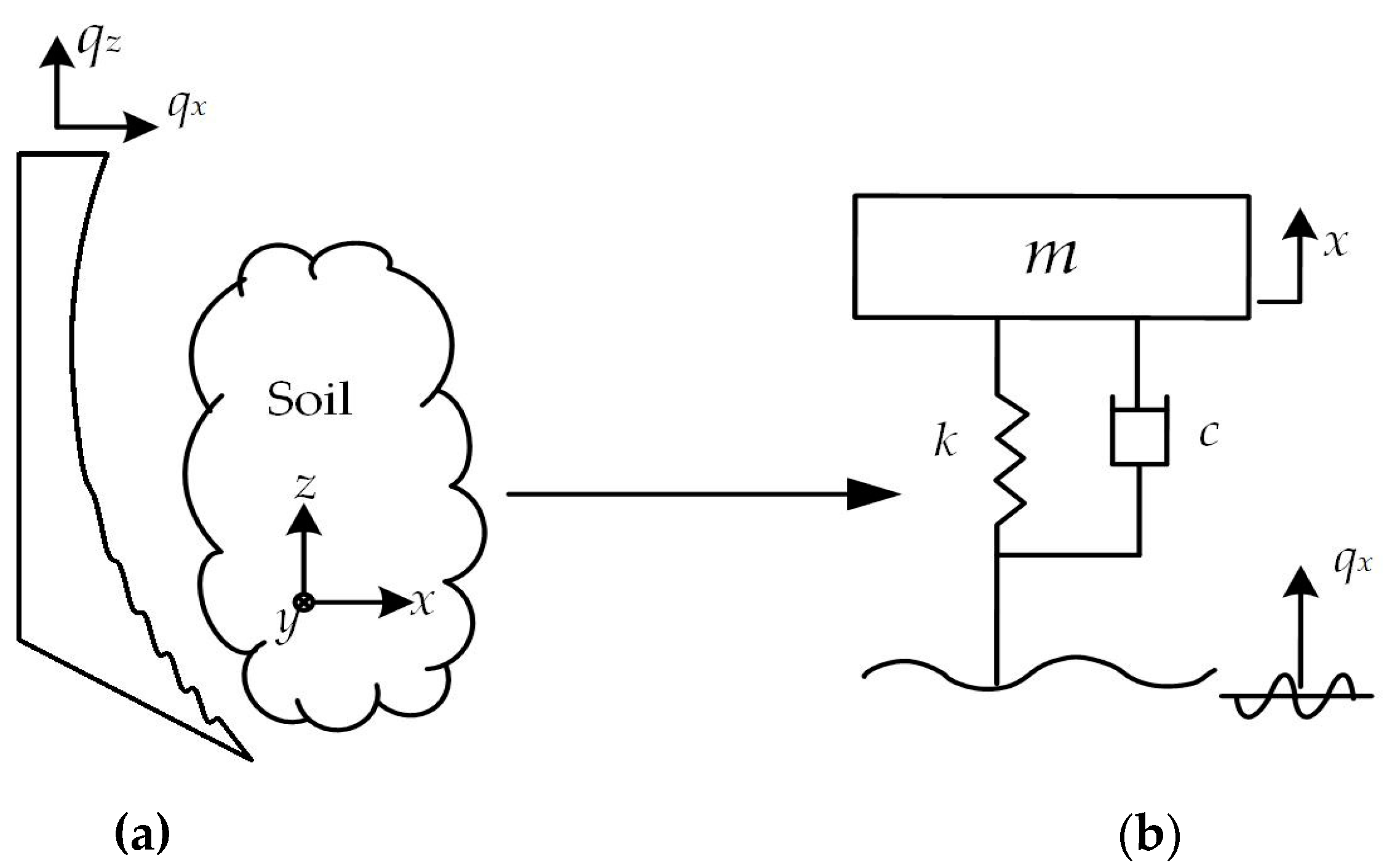 Agriculture 13 01880 g001