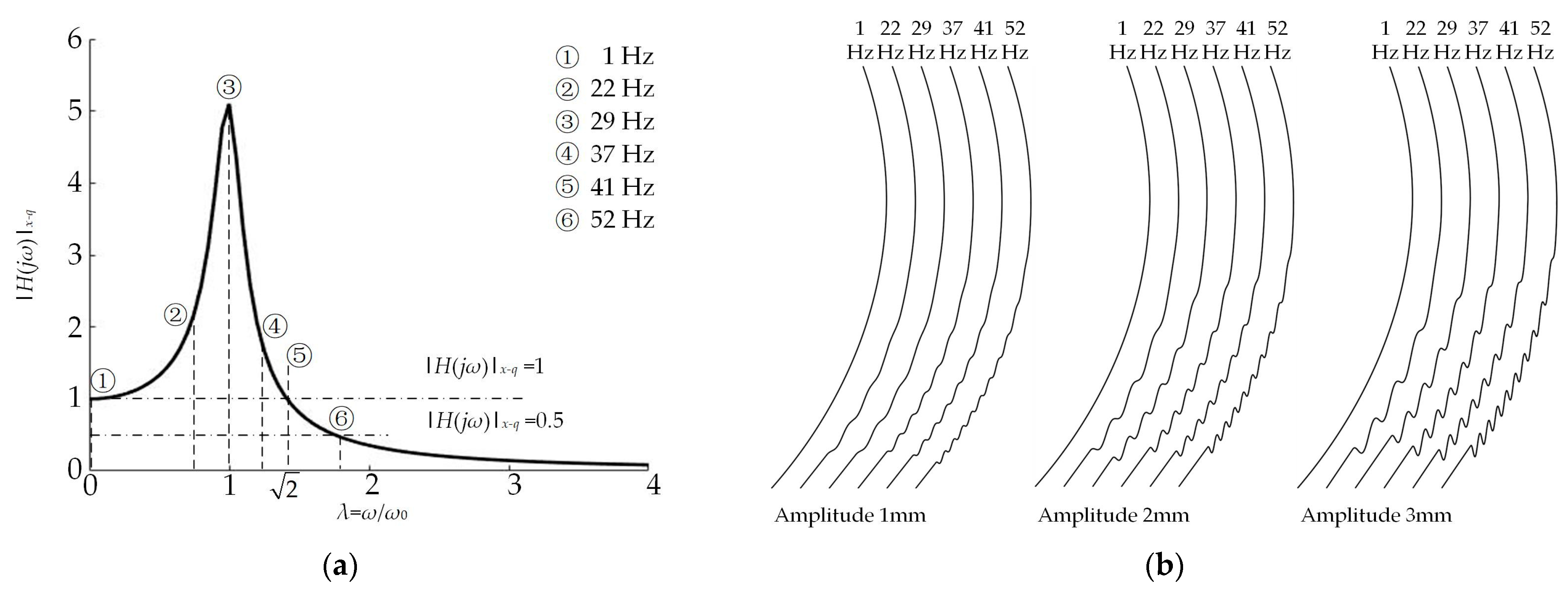 Agriculture 13 01880 g004
