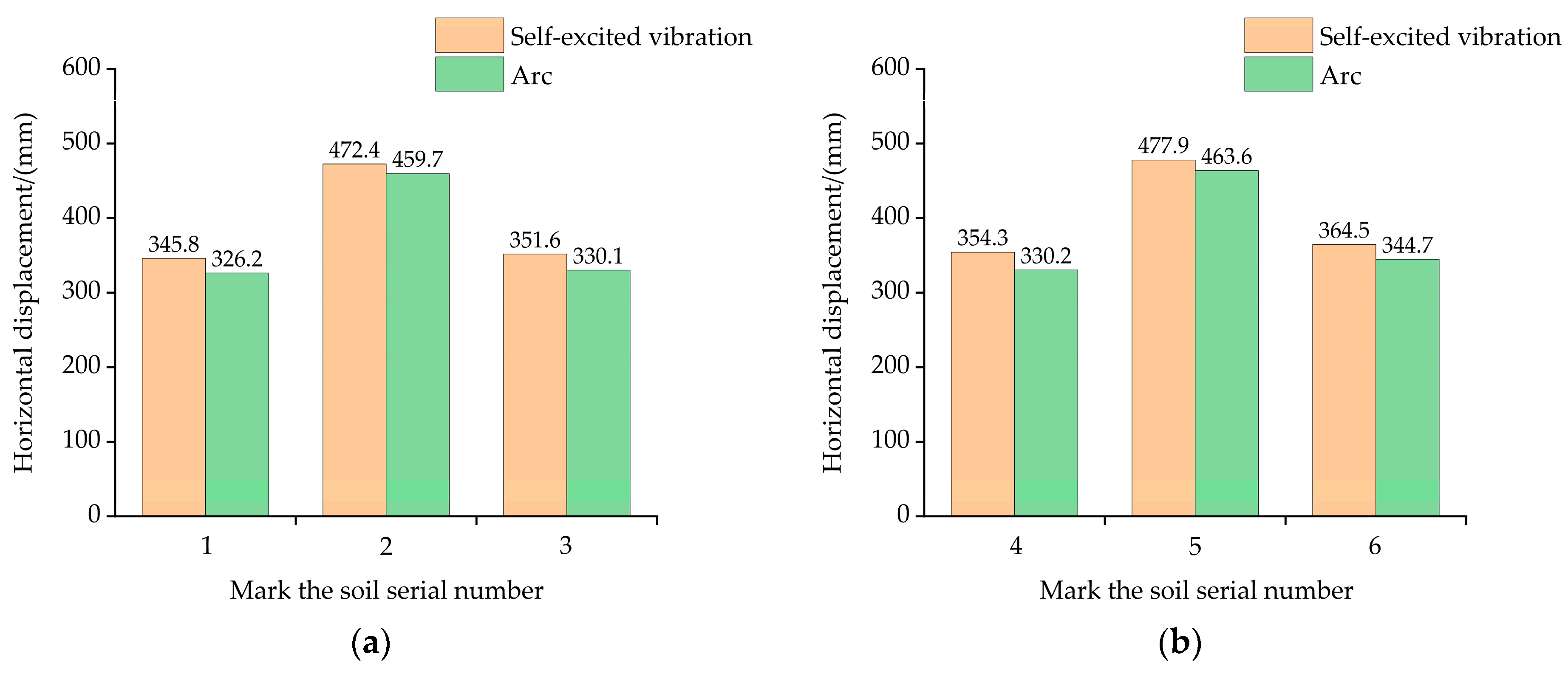 Agriculture 13 01880 g012