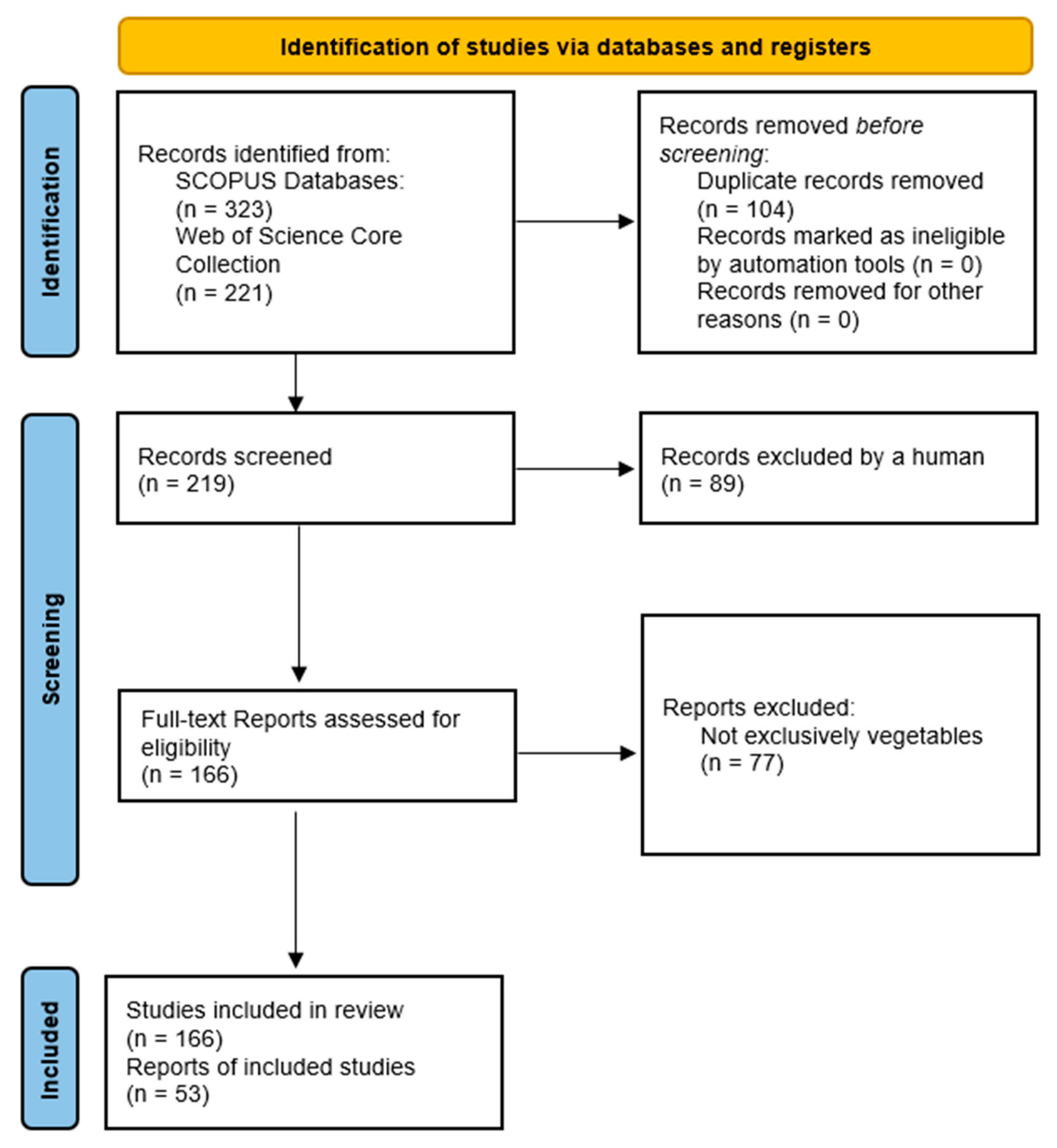 Agriculture 13 01891 g002 Agriculture 13 01891 g002
