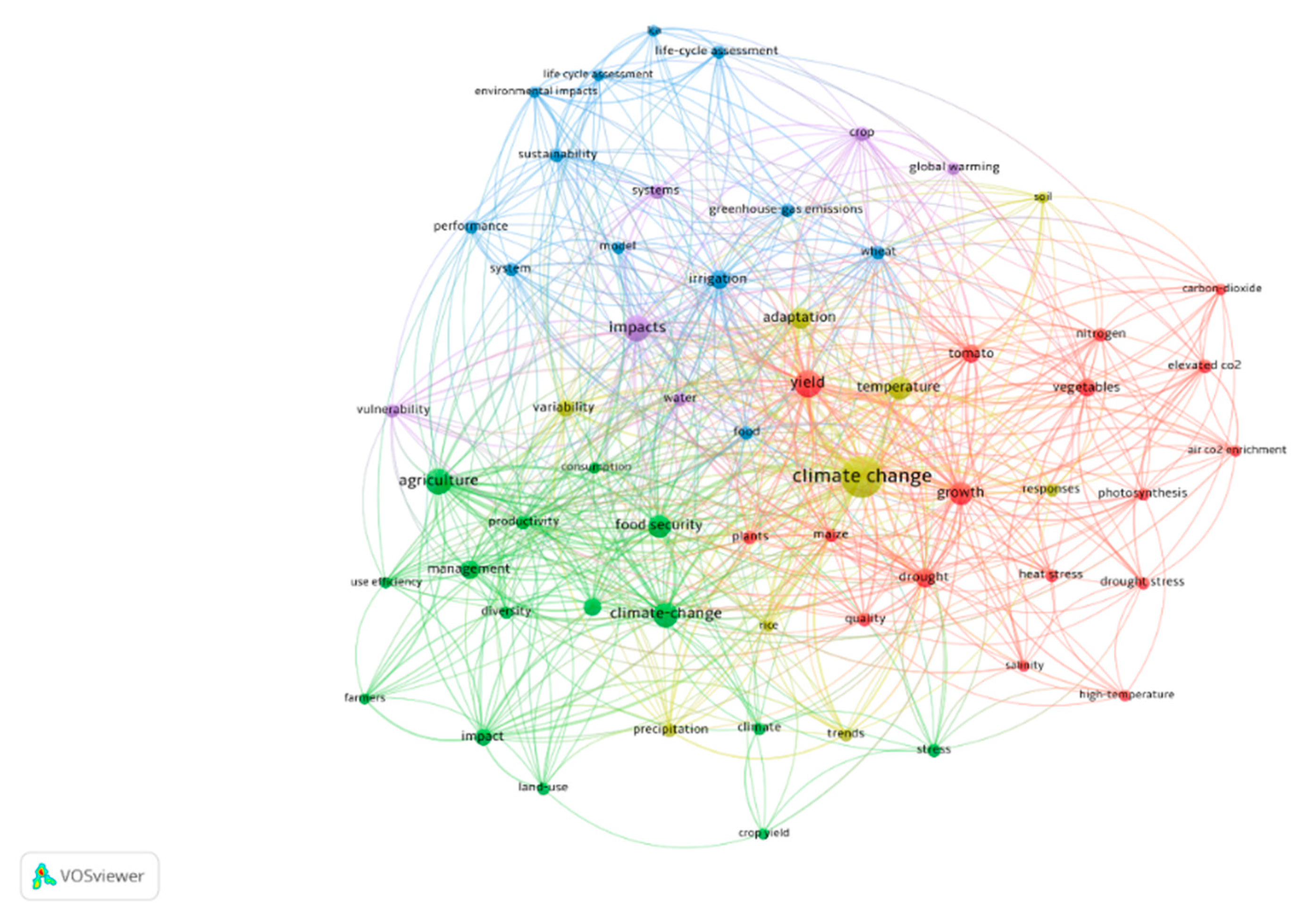 Agriculture 13 01891 g006 Agriculture 13 01891 g006