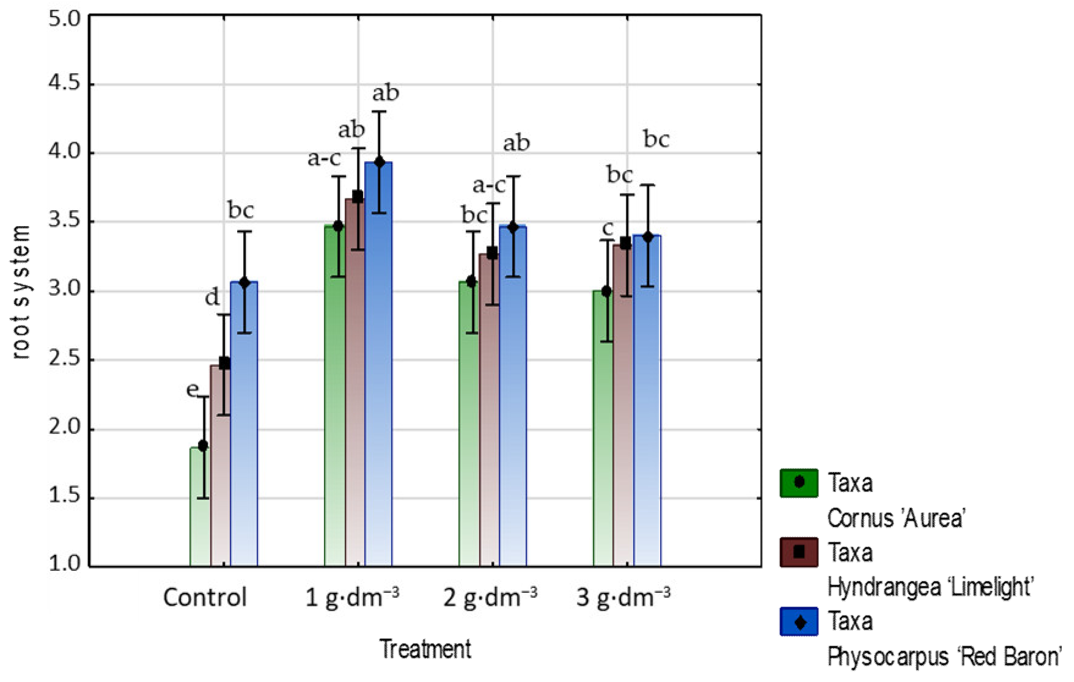 Agriculture 13 01893 g009
