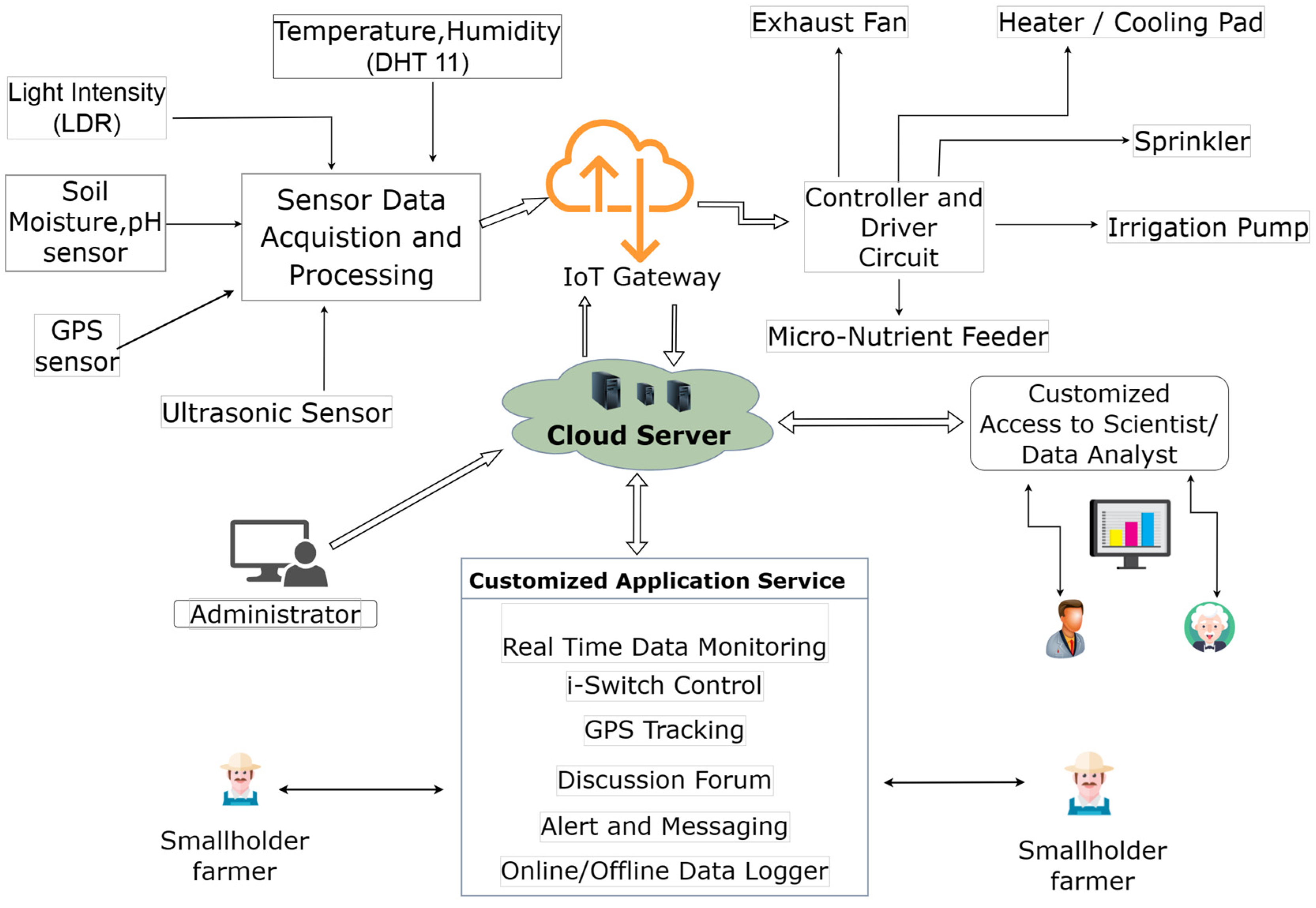 What is Develop Anywhere, Deploy Anywhere? - Blog - Software AG Tech  Community & Forums