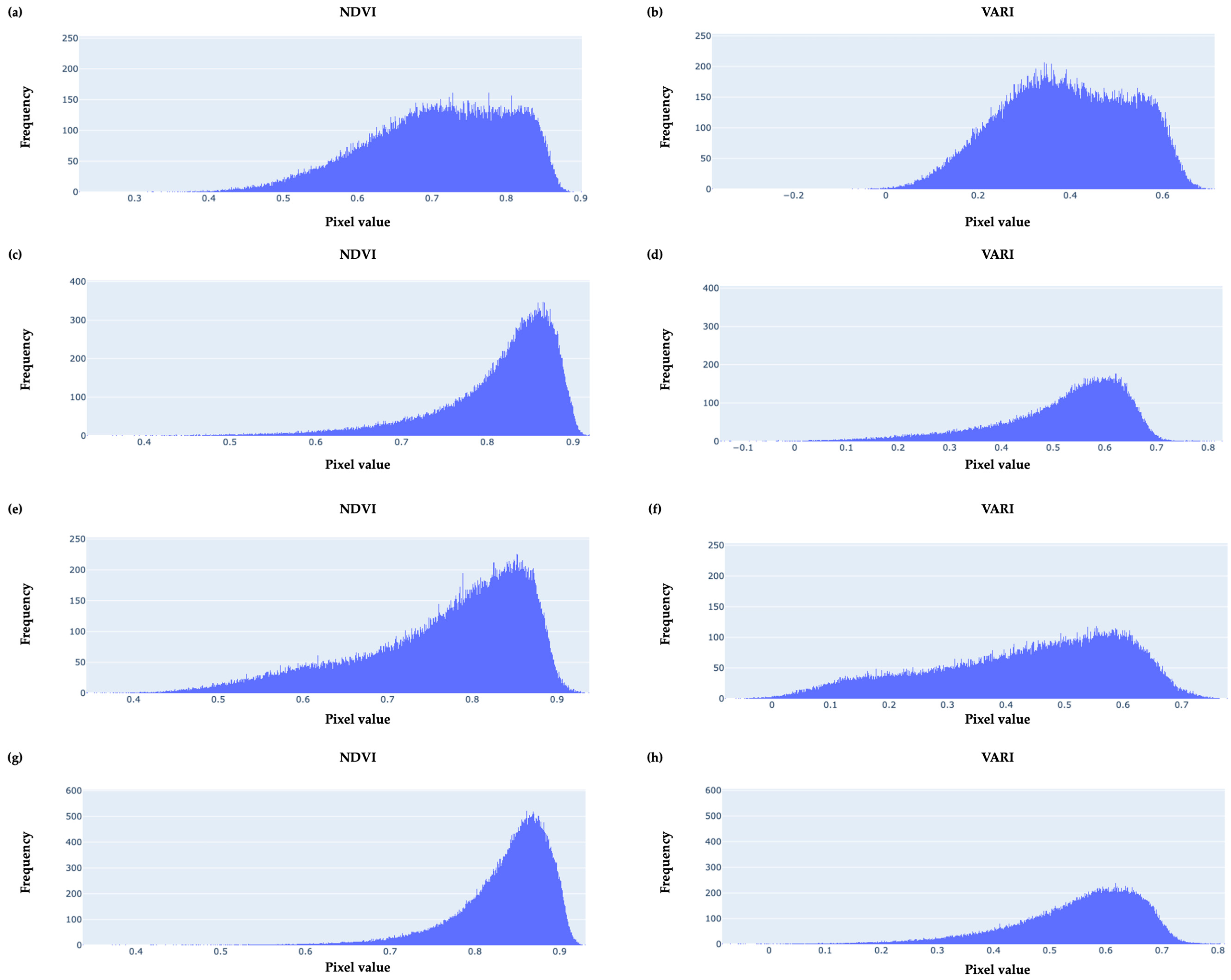 Agriculture 13 01916 g004