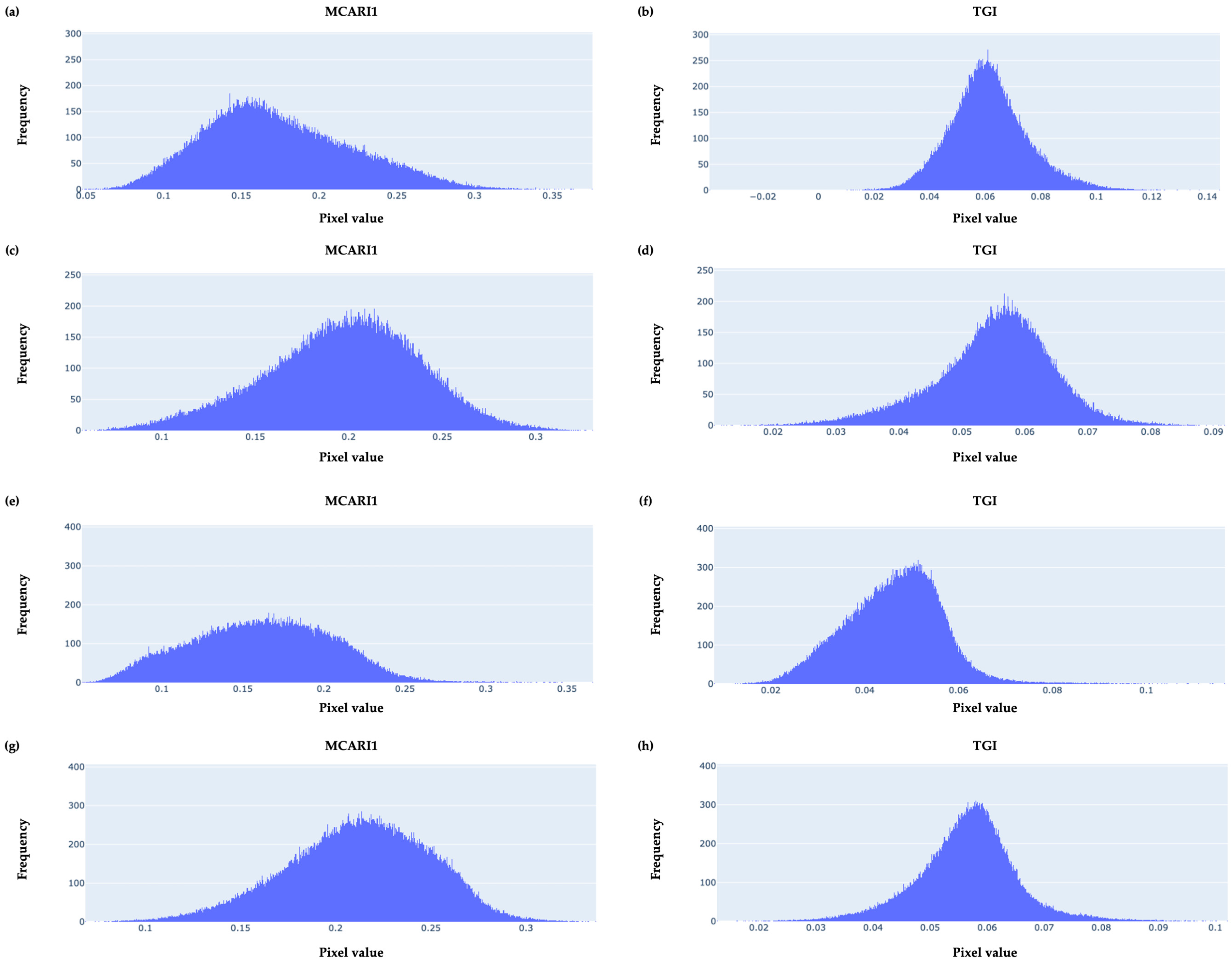 Agriculture 13 01916 g005