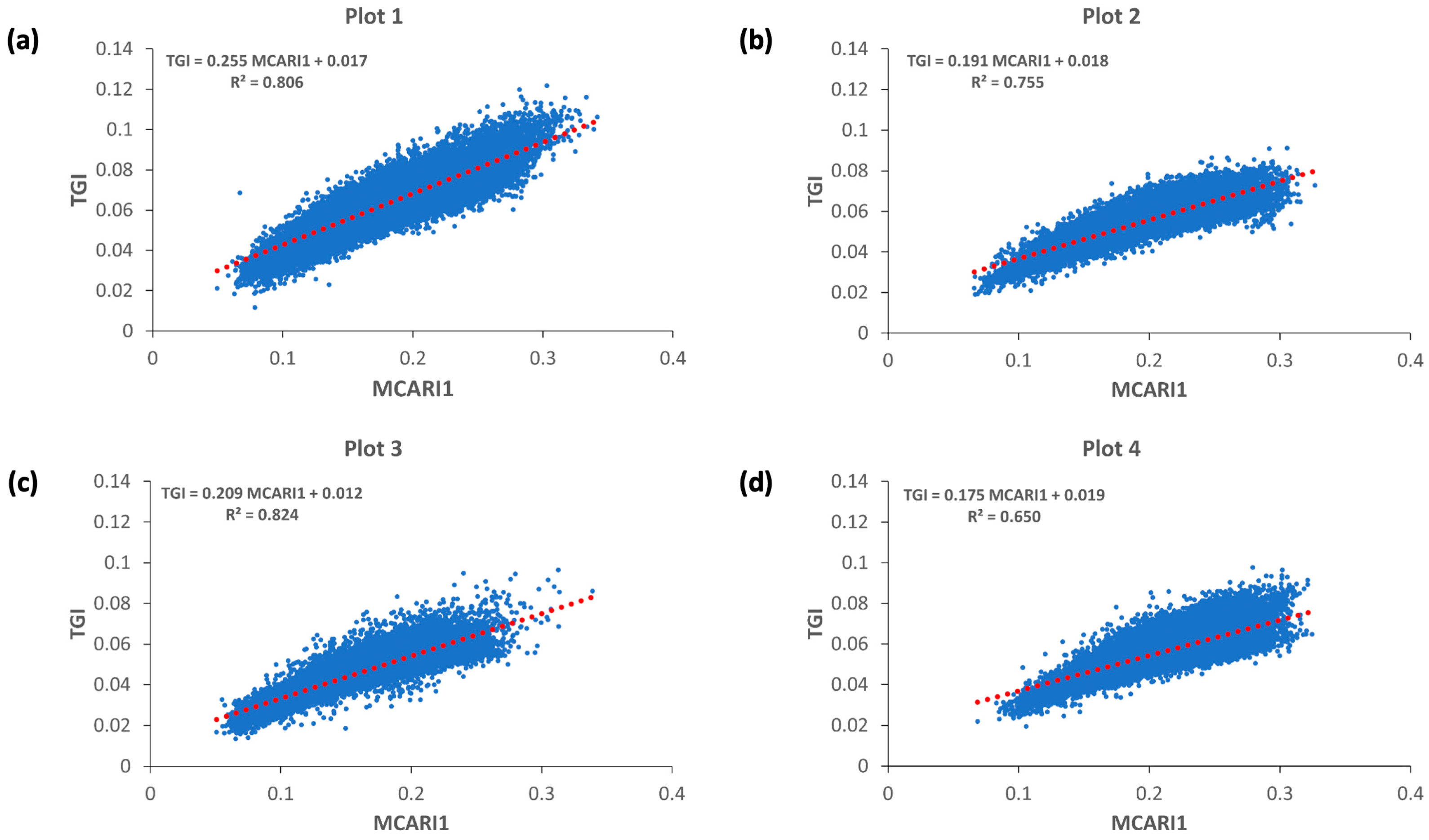Agriculture 13 01916 g009