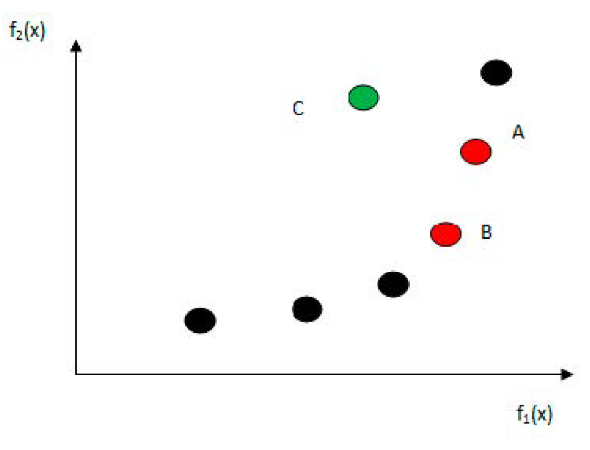 Agriculture 13 01919 g007