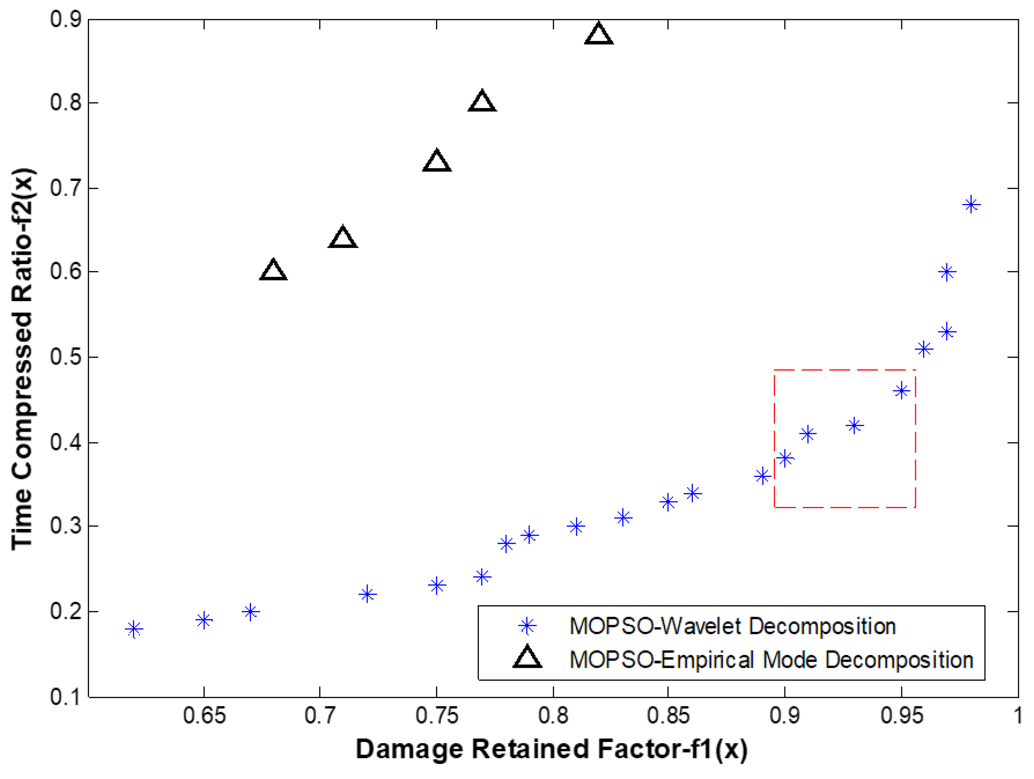 Agriculture 13 01919 g013