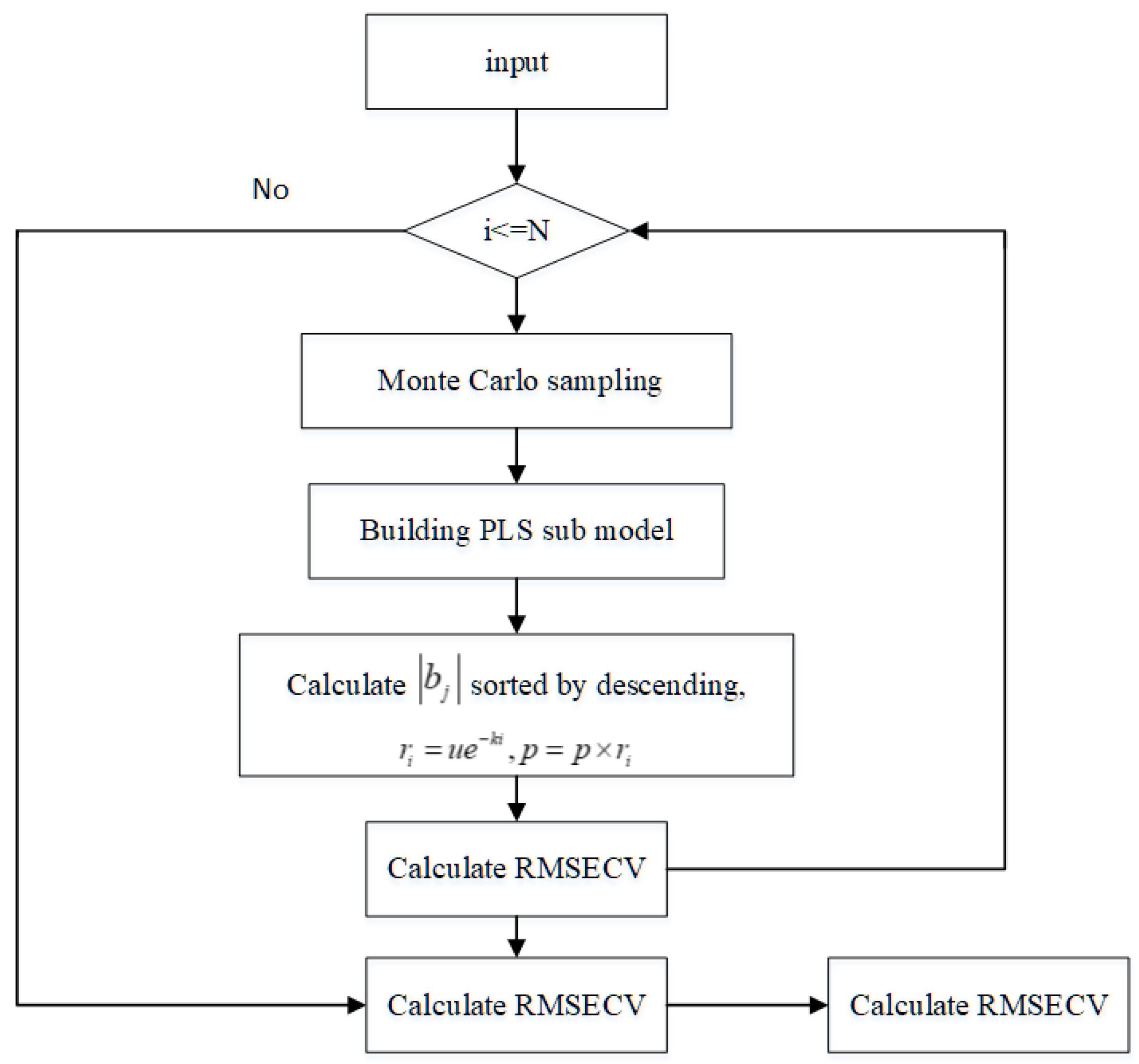 Agriculture 13 01928 g003