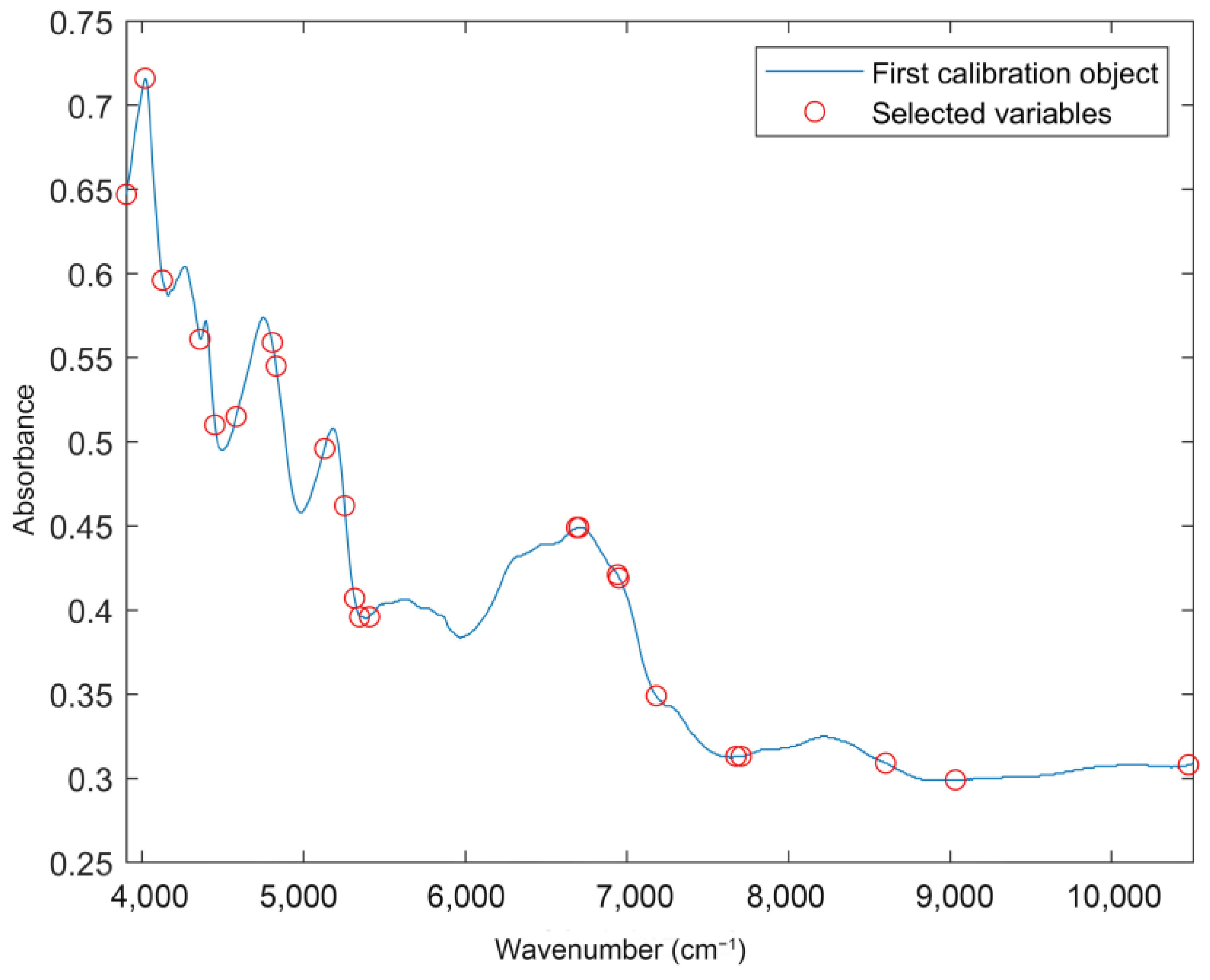 Agriculture 13 01928 g005