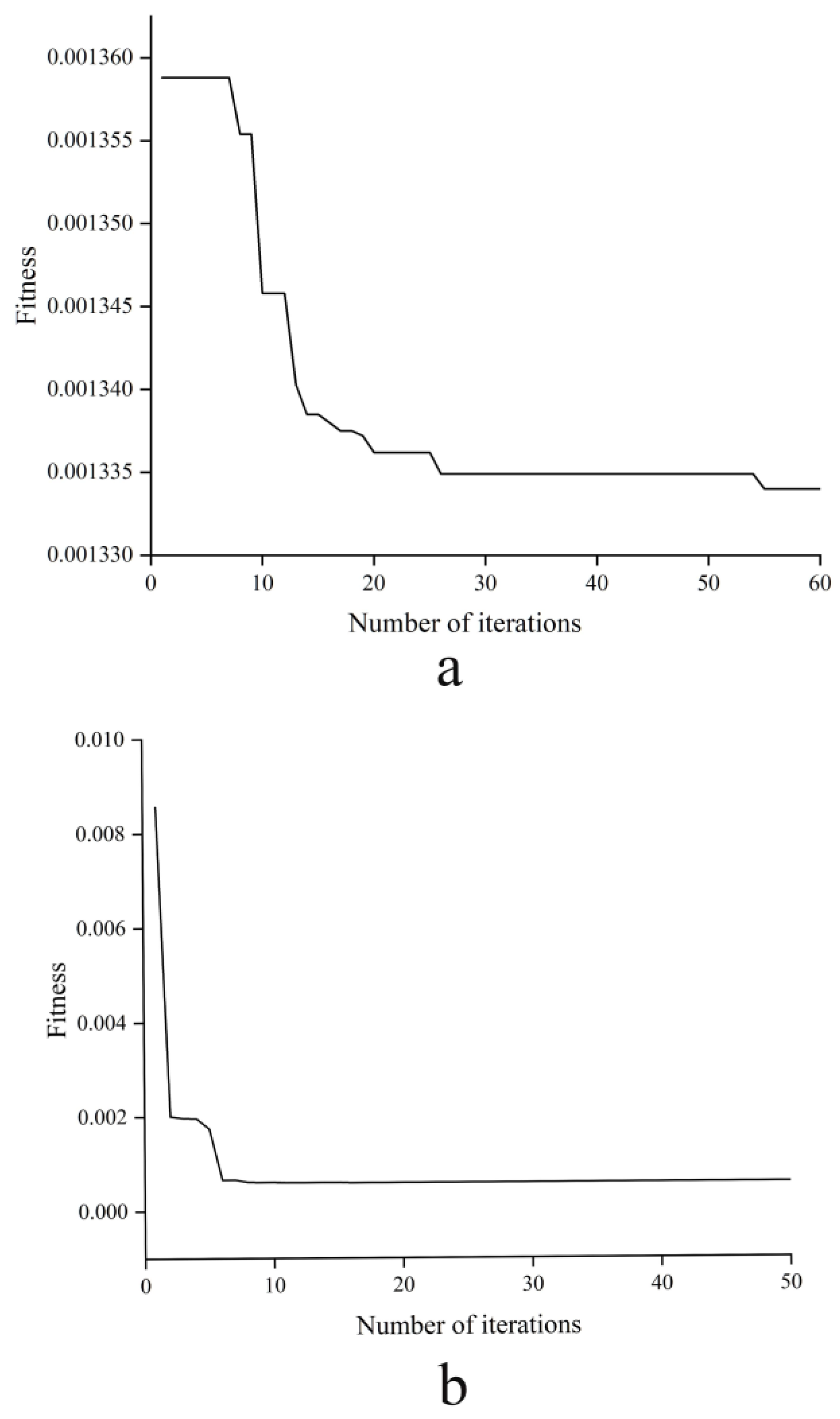 Agriculture 13 01928 g006a