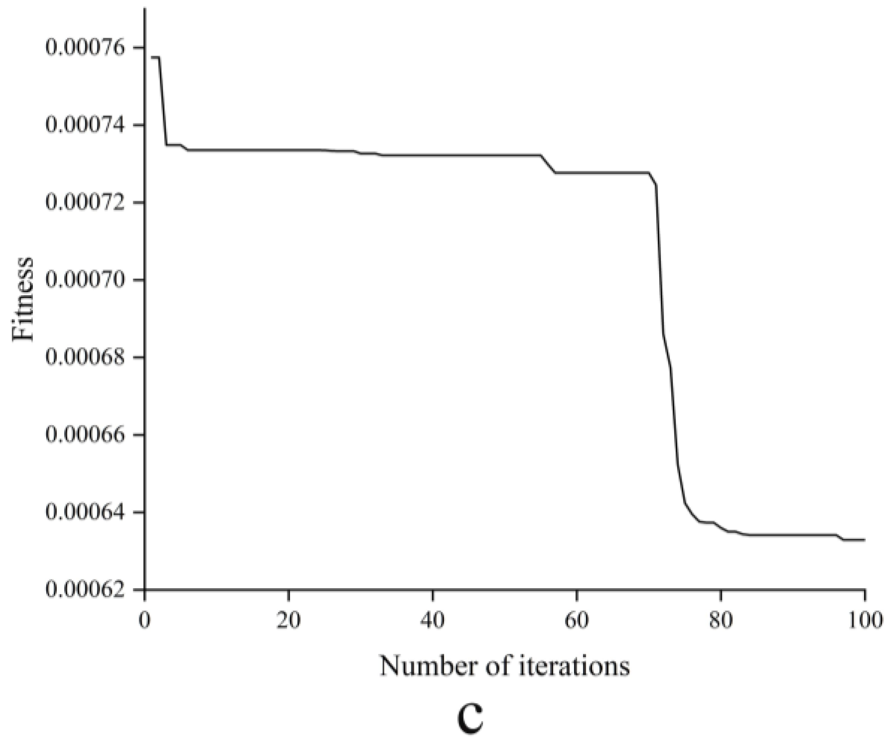 Agriculture 13 01928 g006b