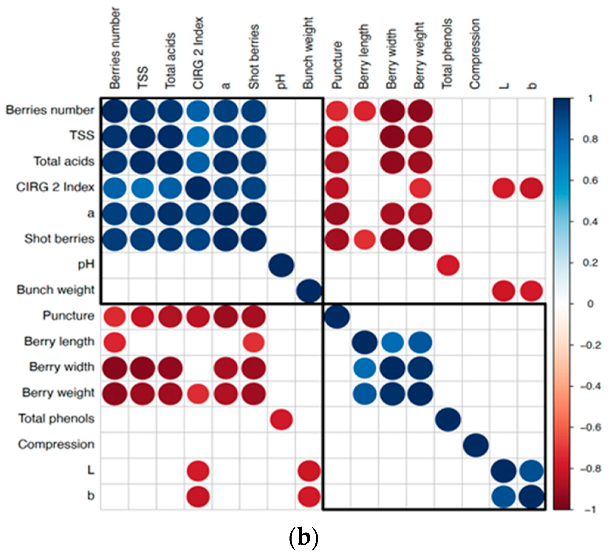 Agriculture 13 01933 g002b