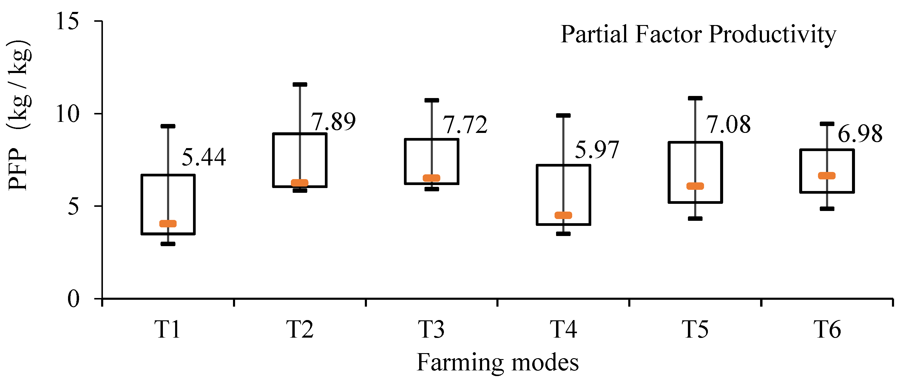 Agriculture 13 01940 g004