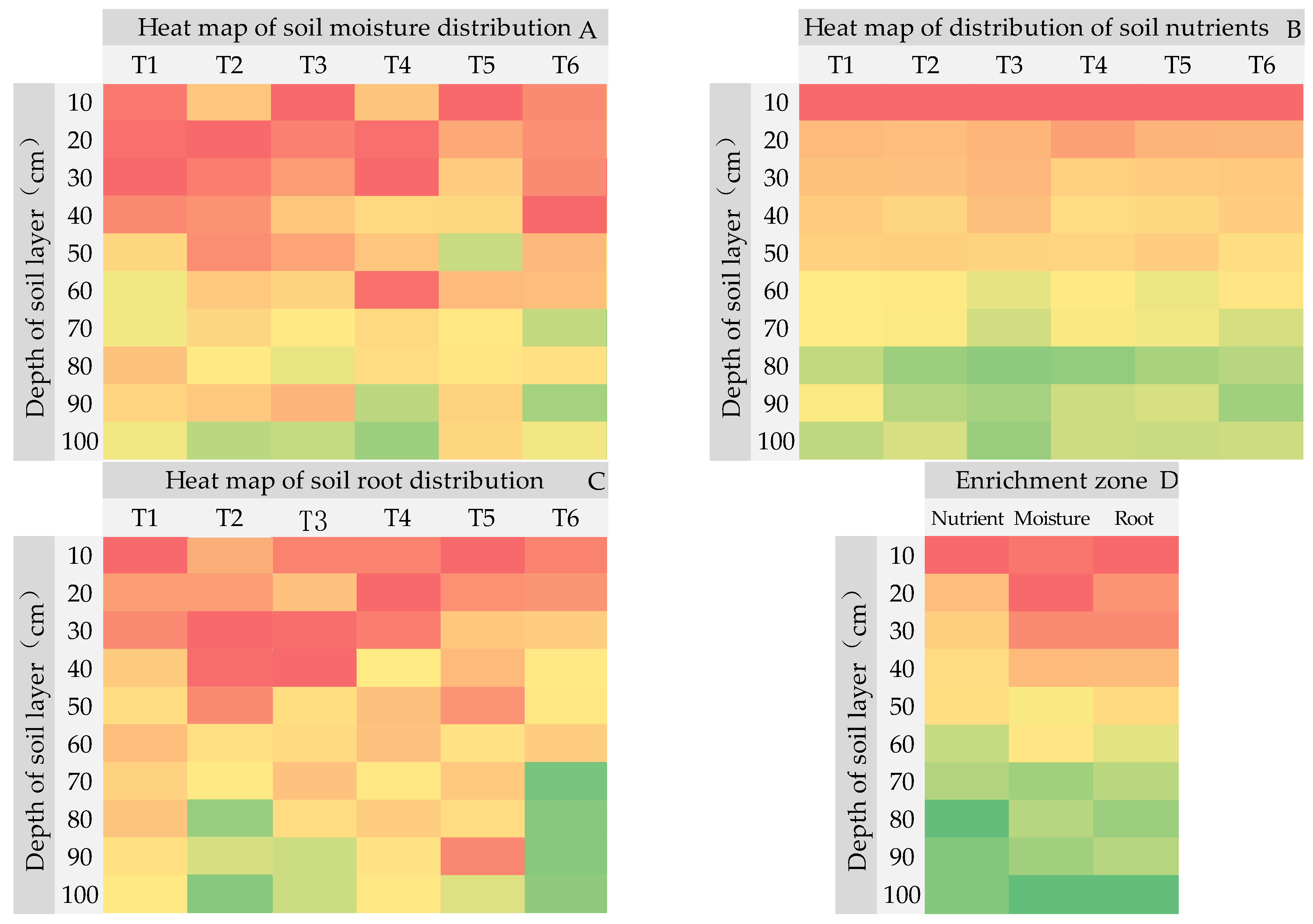 Agriculture 13 01940 g005