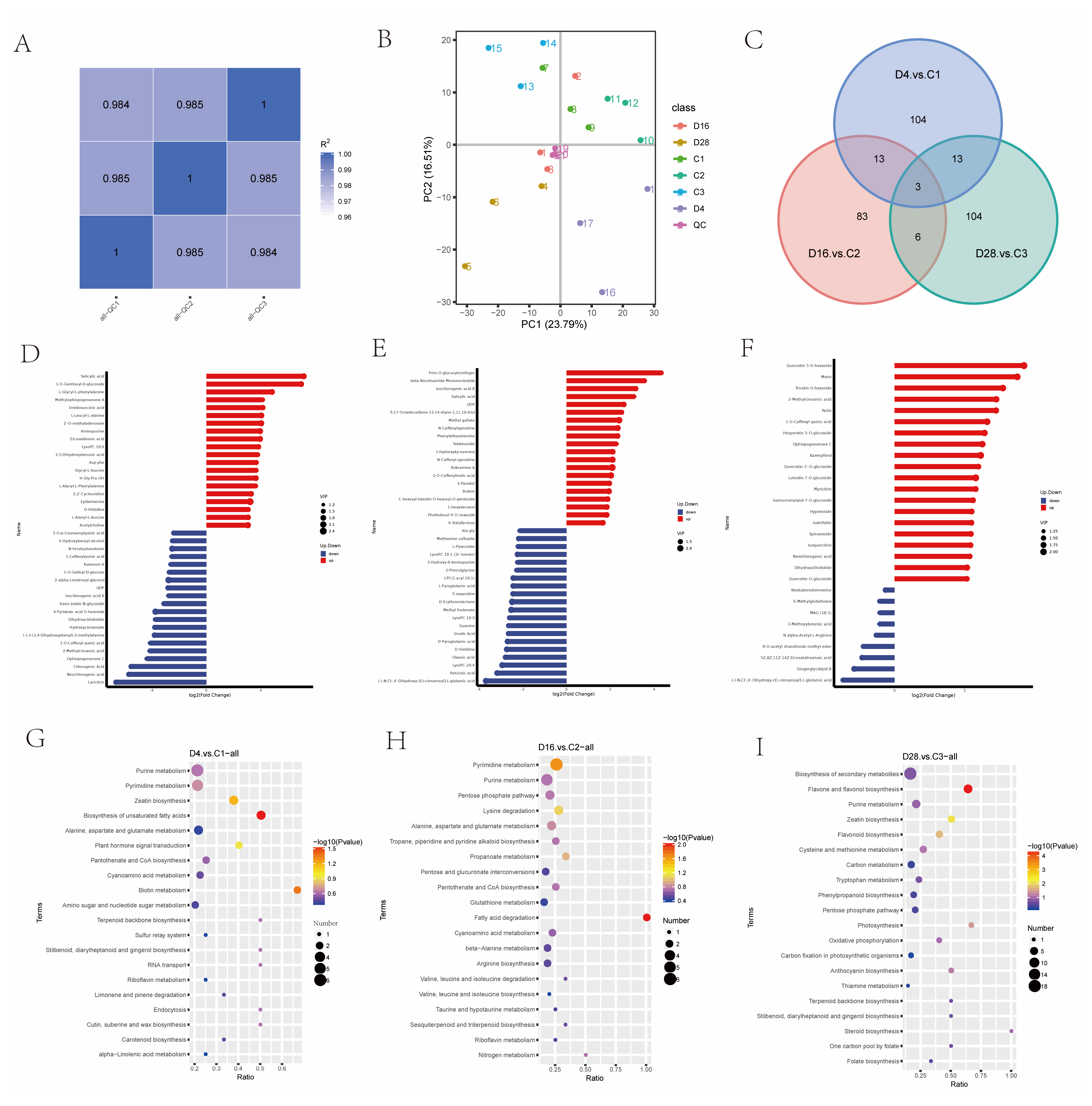 Agriculture | Free Full-Text | Combined Transcriptomic And Metabolomic ...