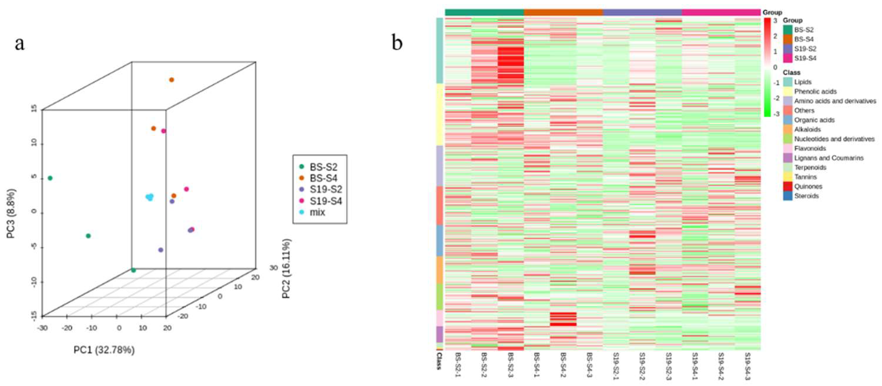 Agriculture 13 01955 g003