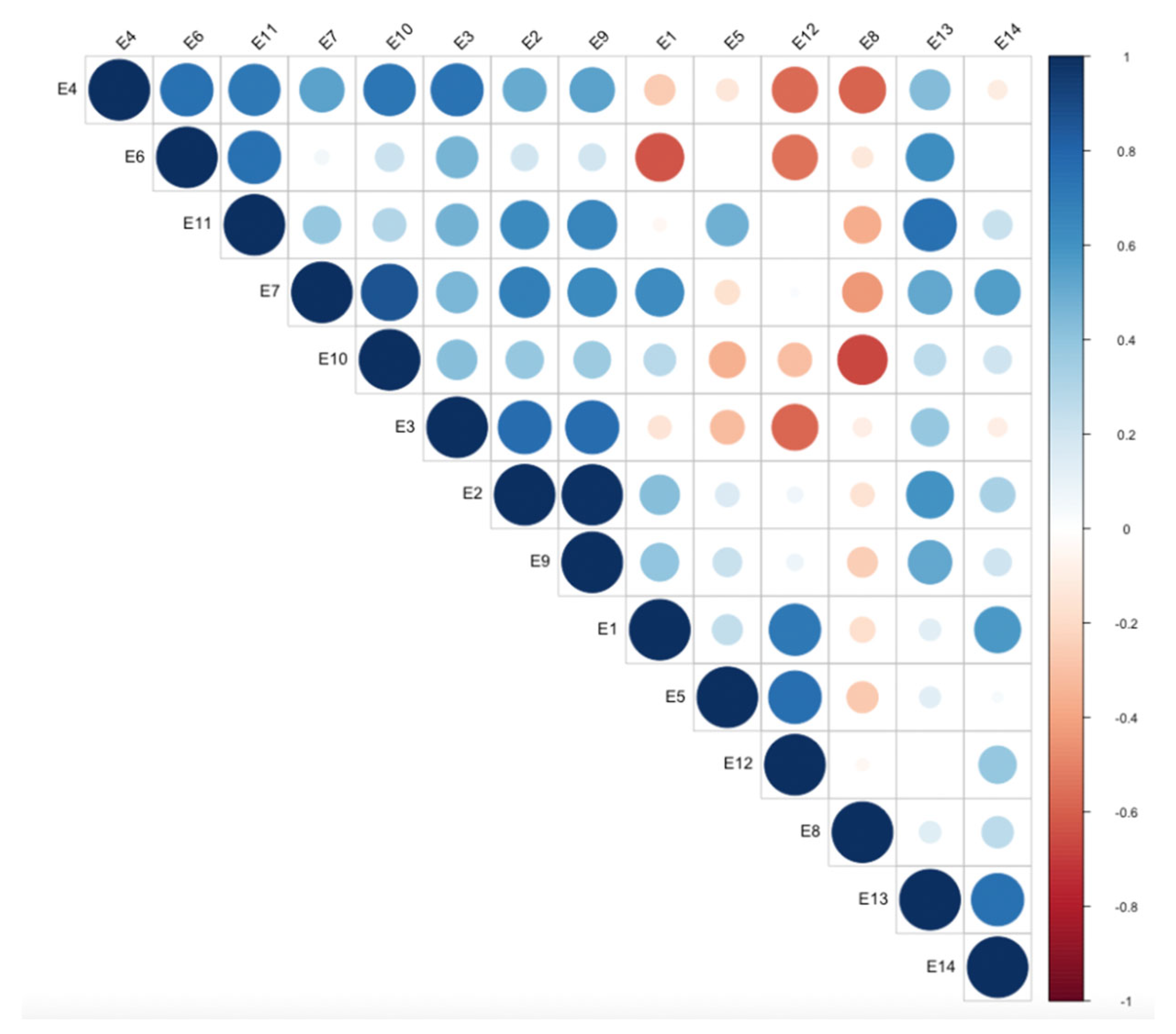 Agriculture | Free Full-Text | Yield Adaptability and Stability in ...