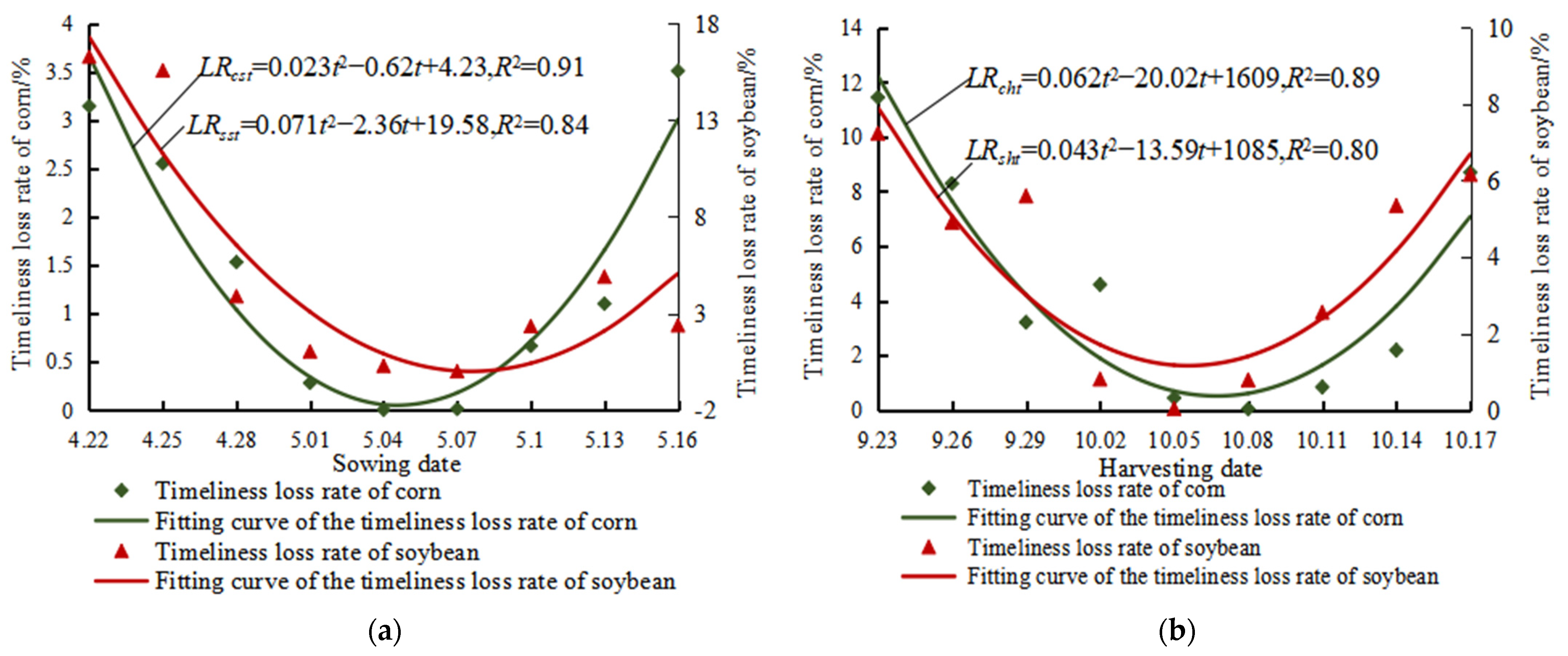 Agriculture 13 01969 g001