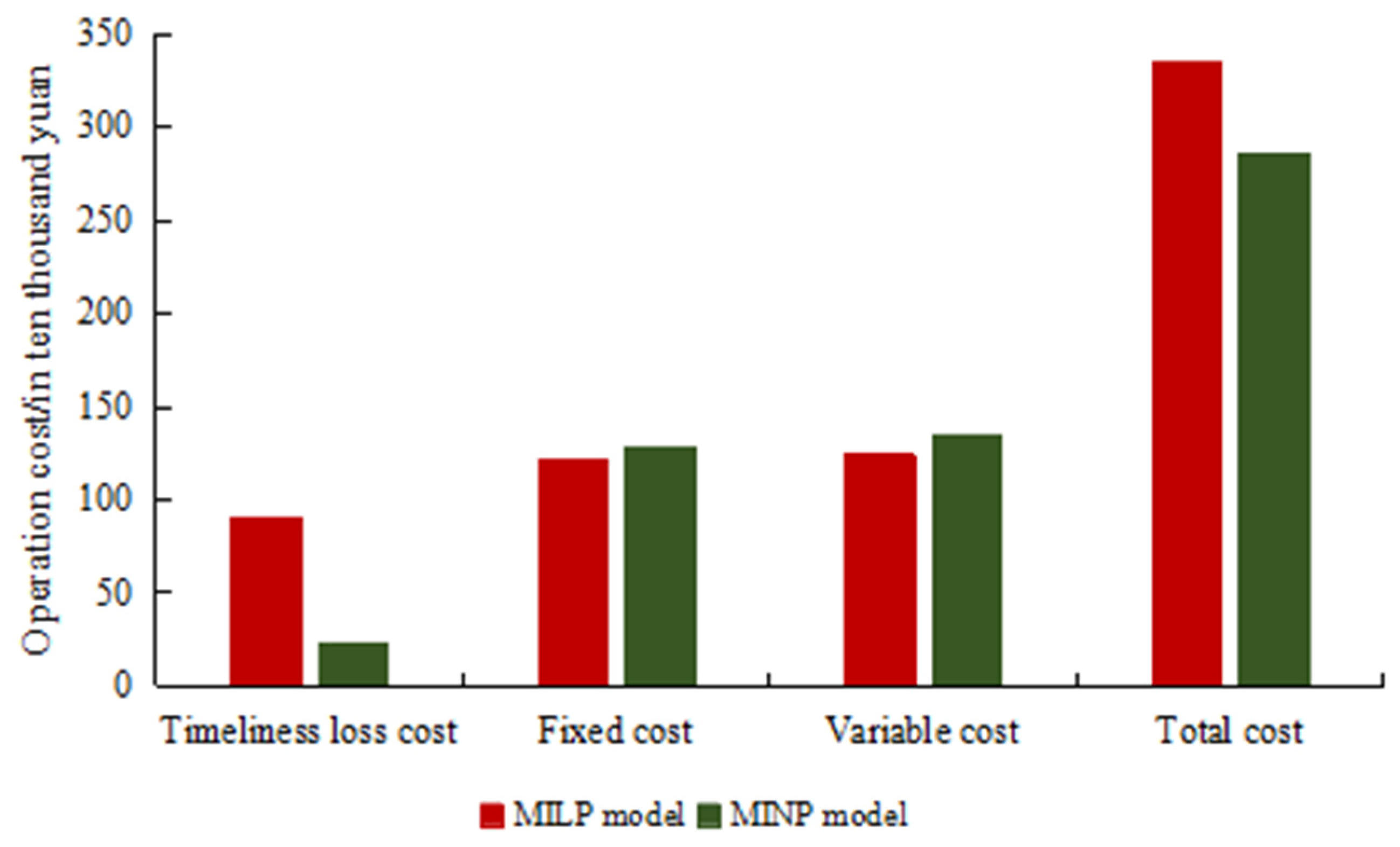 Agriculture 13 01969 g003