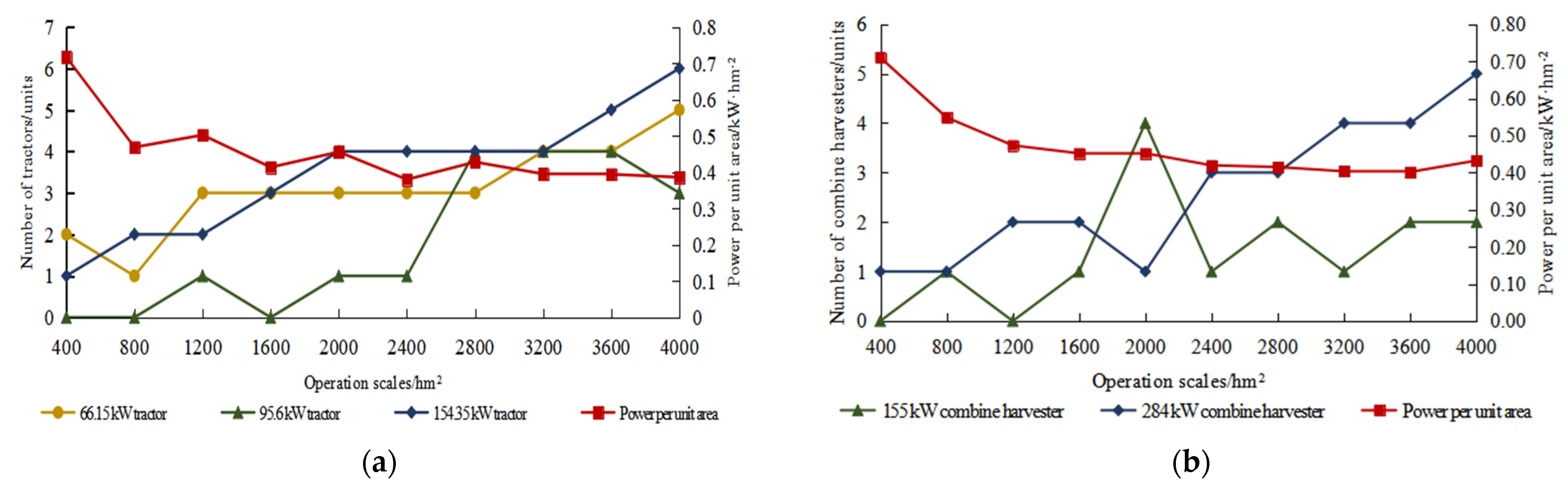 Agriculture 13 01969 g004