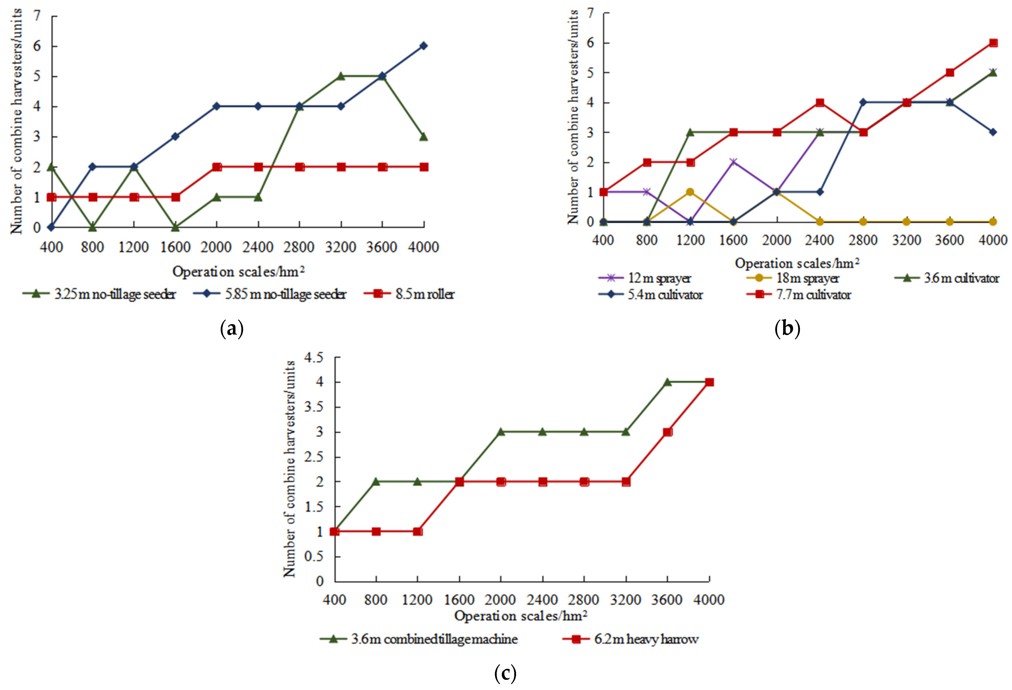 Agriculture 13 01969 g005
